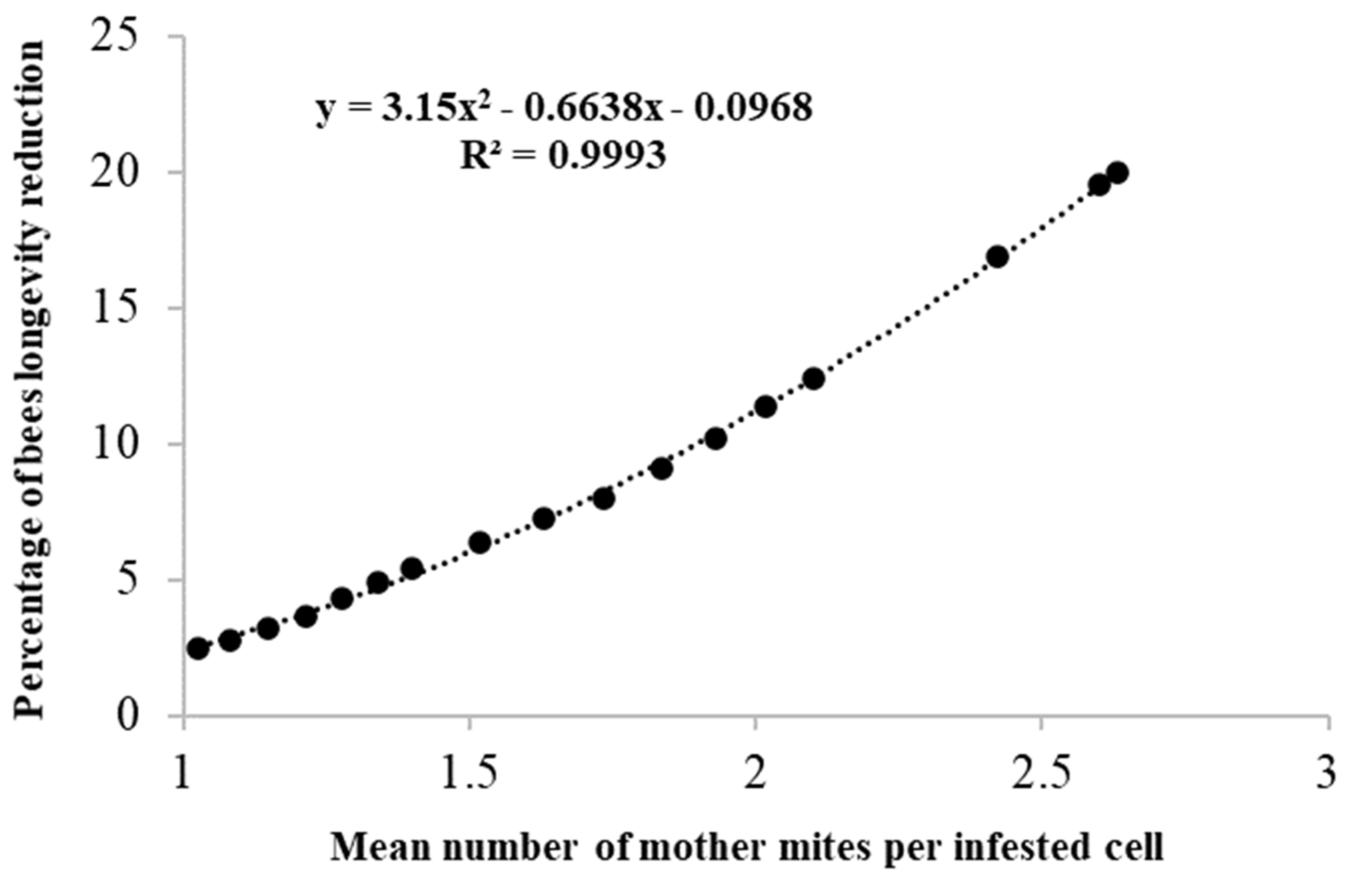 Vetsci 07 00136 g004 Vetsci 07 00136 g004