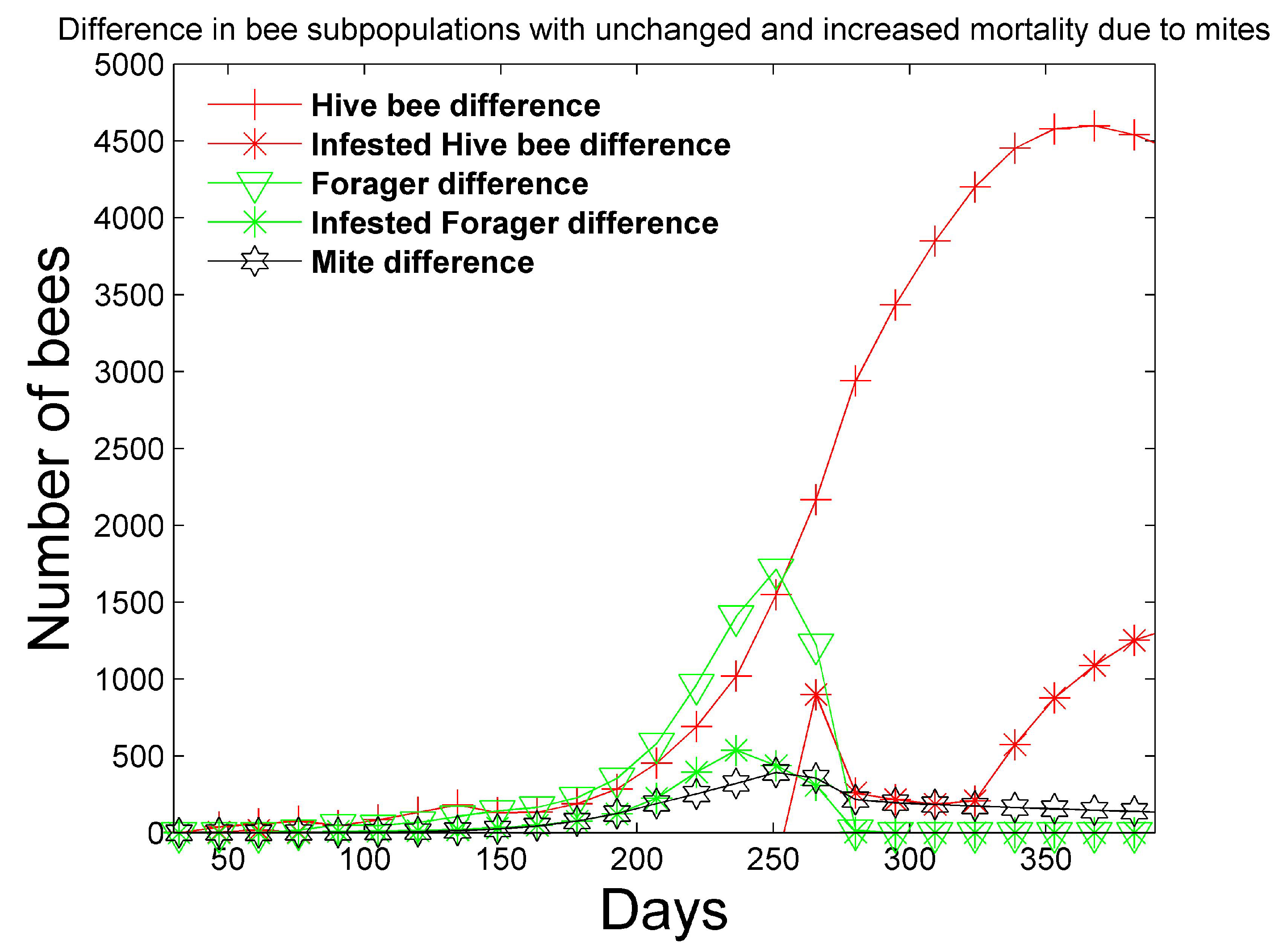 Vetsci 07 00139 g007