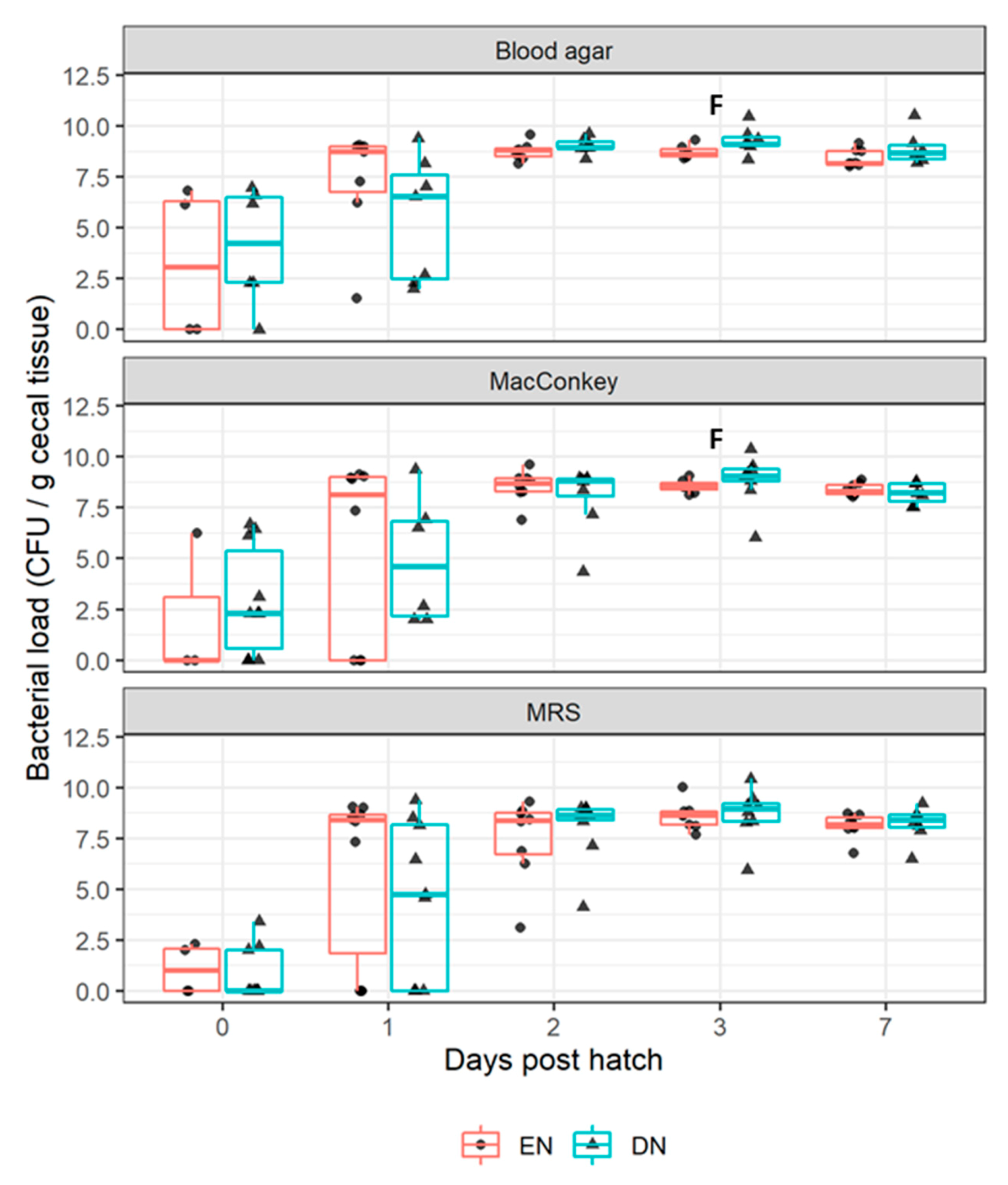 Vetsci 07 00148 g002