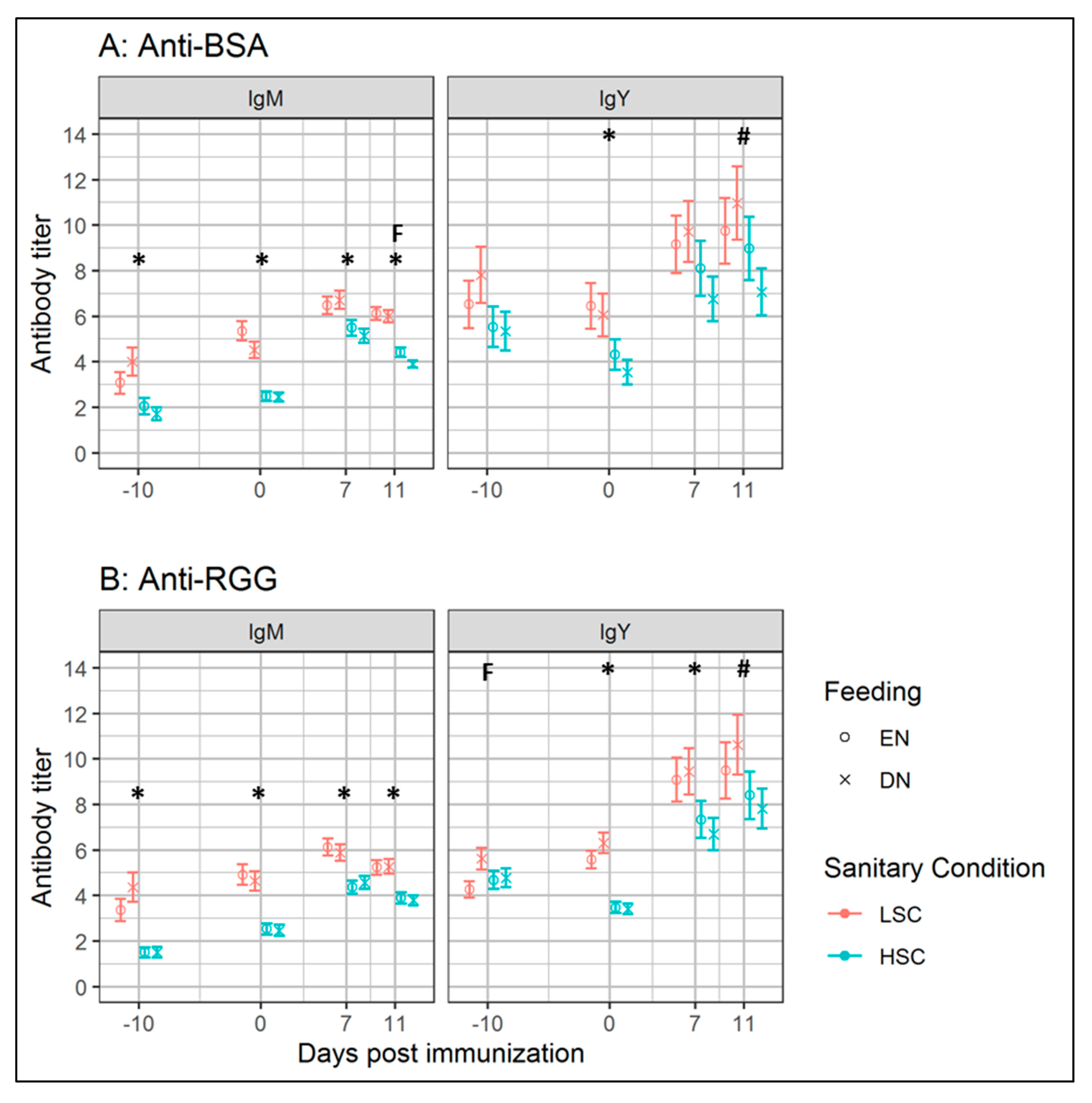 Vetsci 07 00148 g003