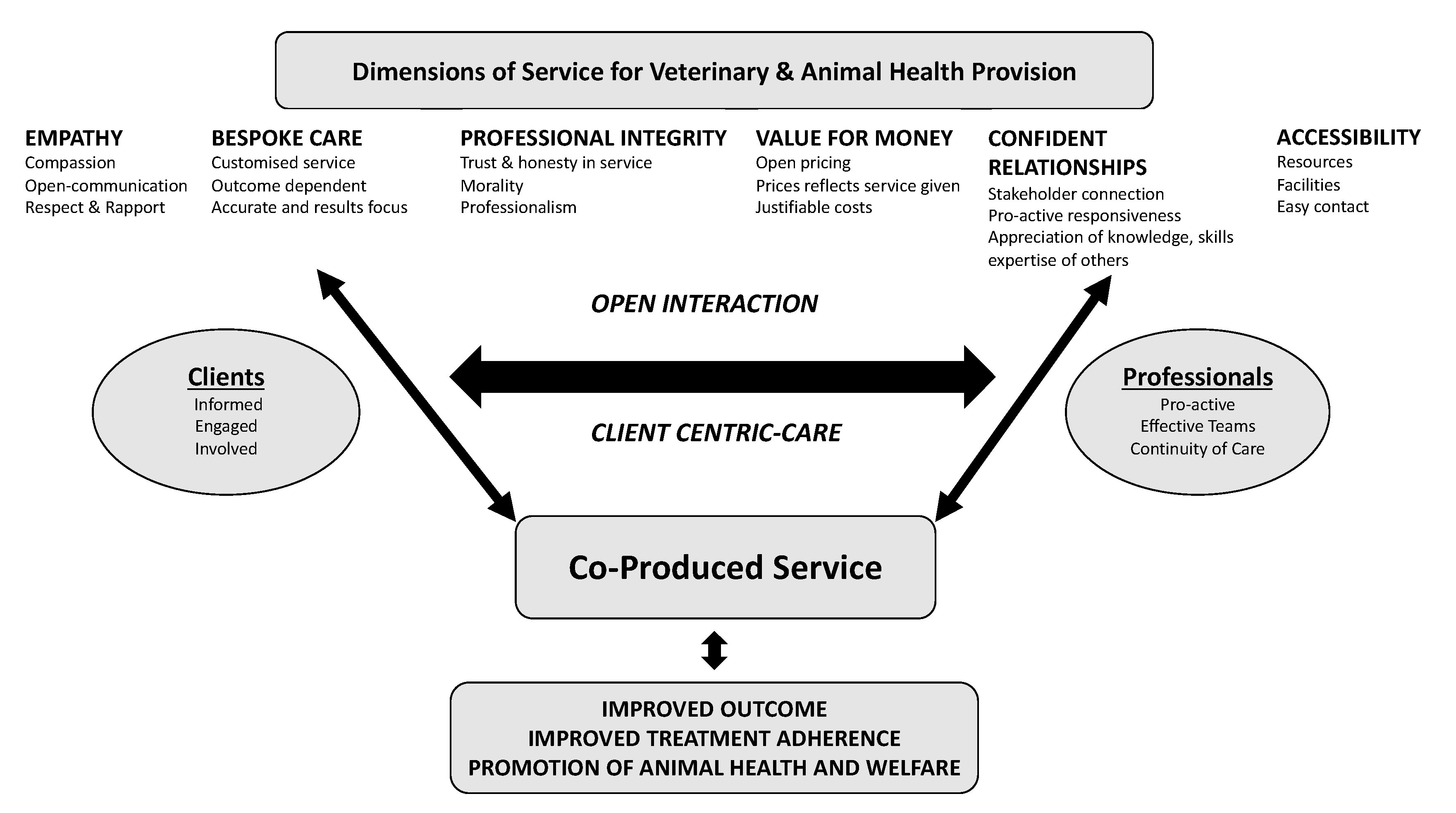 Veterinary Sciences | Free Full-Text | Co-Produced Care in Veterinary Services: A Qualitative Study of UK Stakeholders' Perspectives Veterinary Sciences | Free Full-Text | Co-Produced Care in Veterinary Services: A Qualitative Study of UK Stakeholders' Perspectives