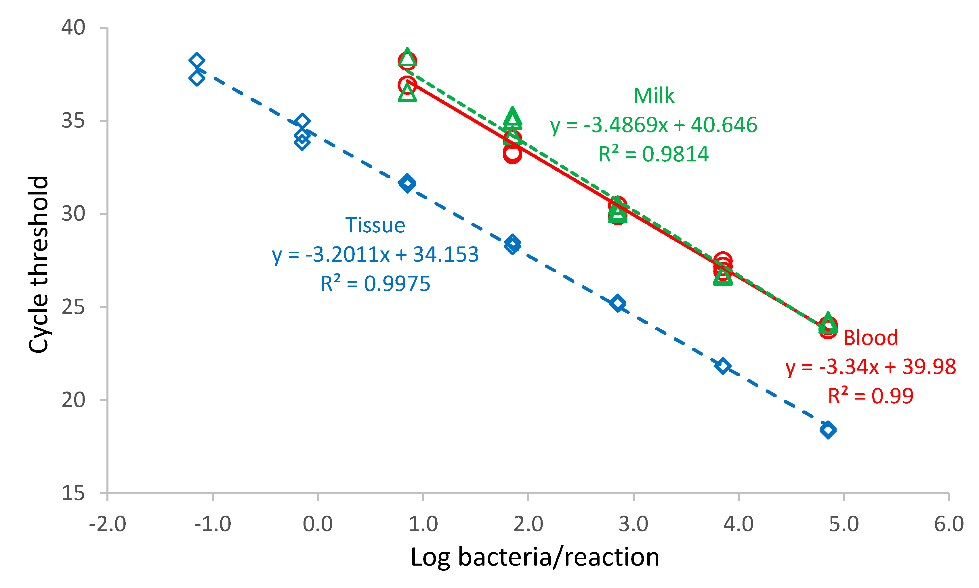 Vetsci 07 00175 g002