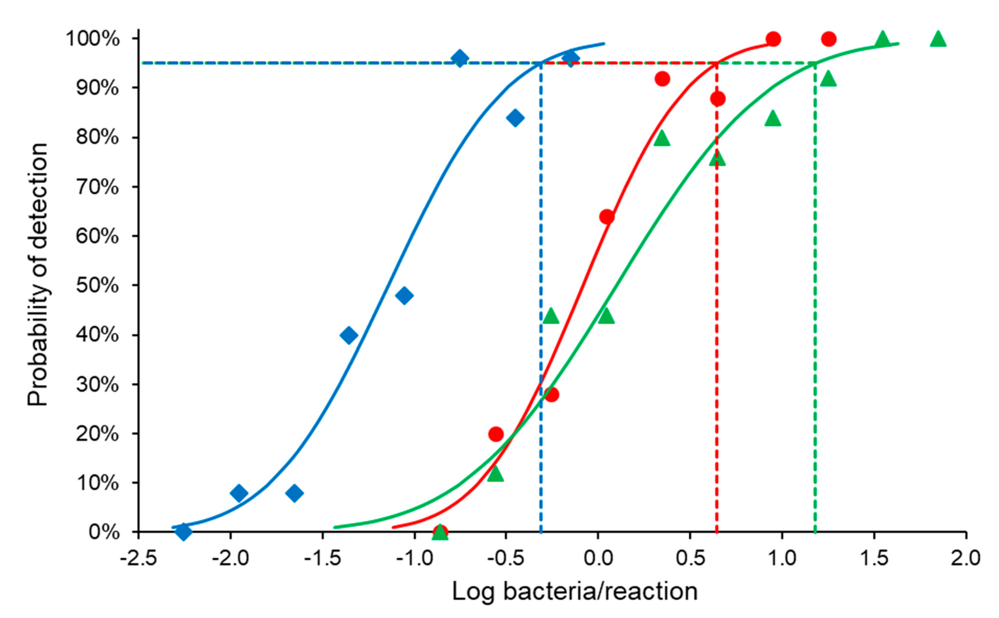Vetsci 07 00175 g003