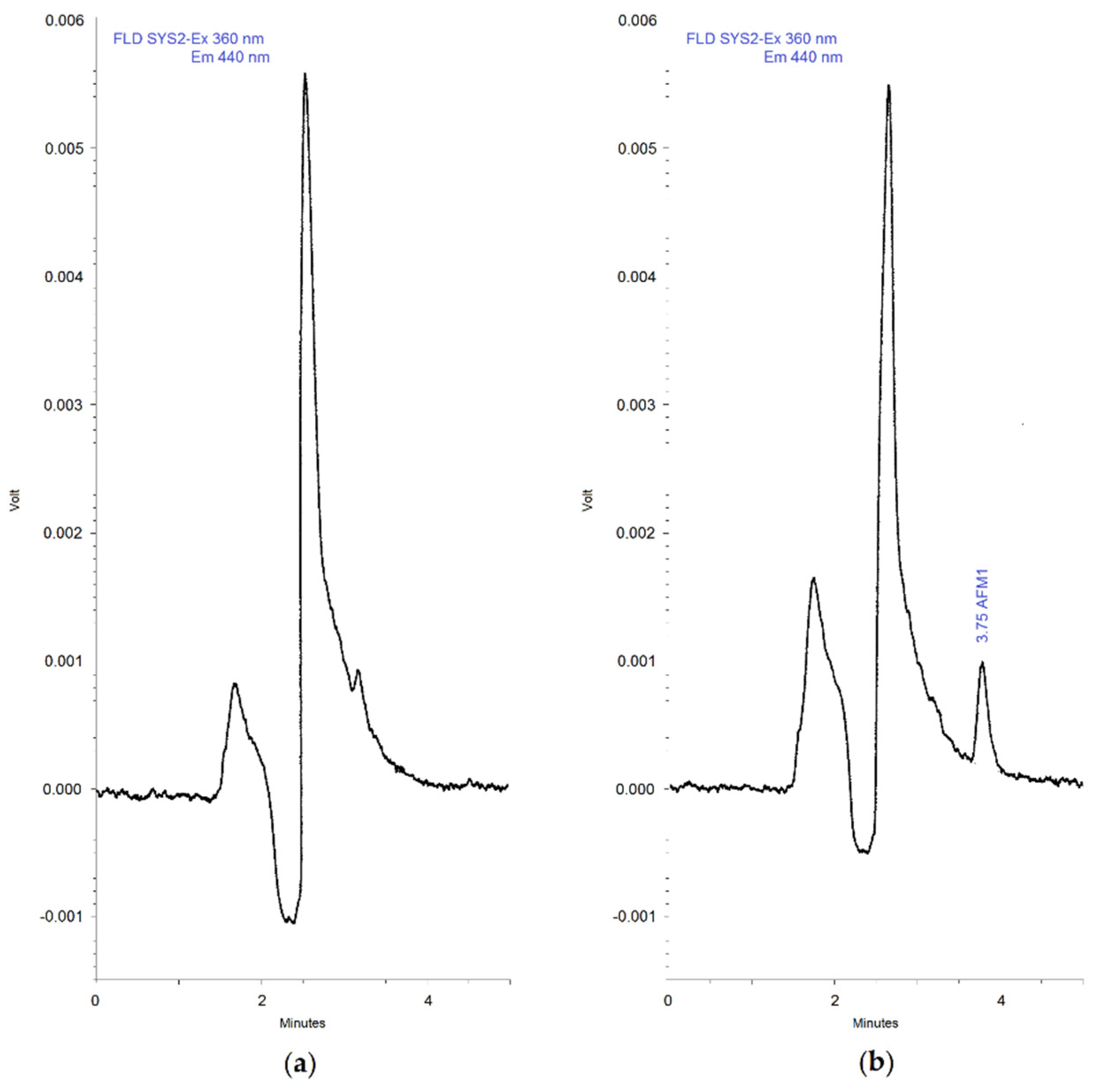 Vetsci 07 00176 g001 Vetsci 07 00176 g001