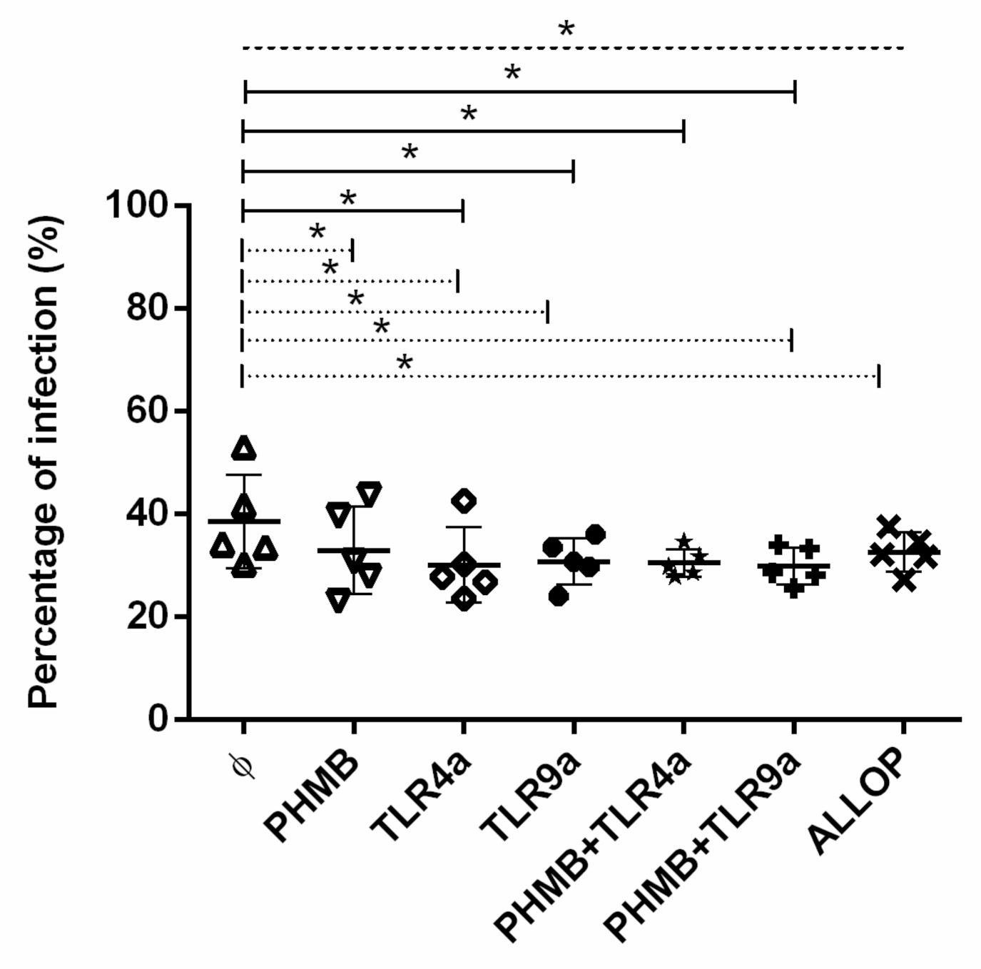 Vetsci 07 00179 g001 Vetsci 07 00179 g001
