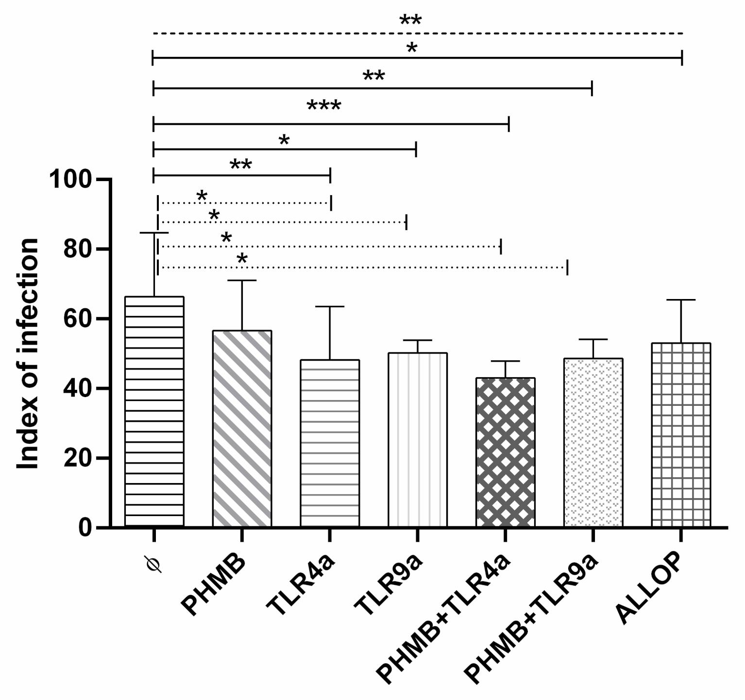 Vetsci 07 00179 g003 Vetsci 07 00179 g003
