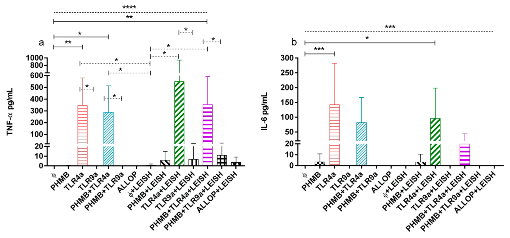 Vetsci 07 00179 g004 Vetsci 07 00179 g004