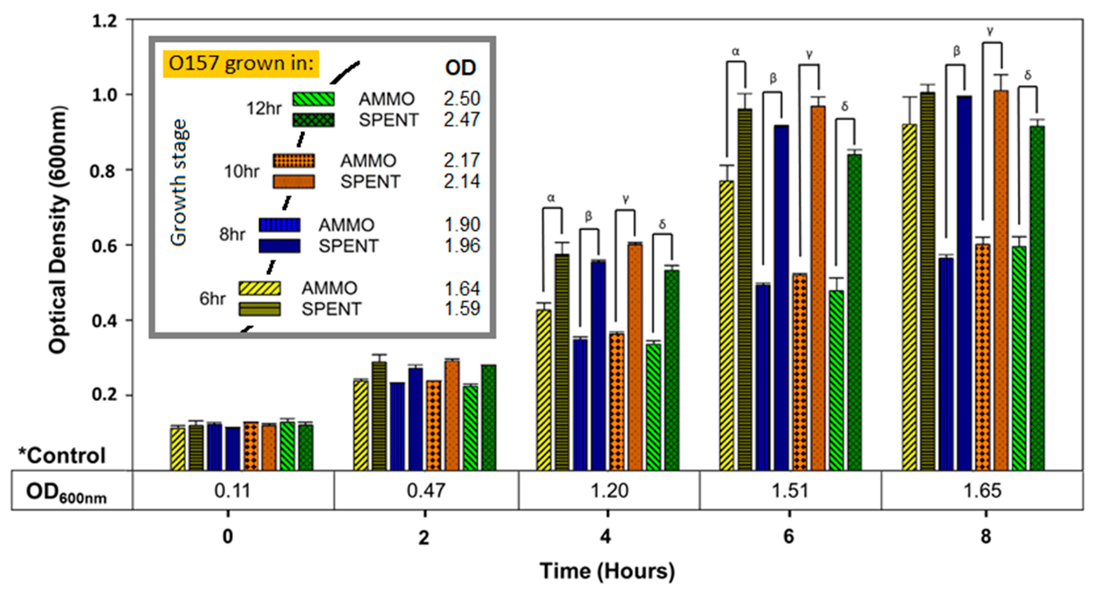 Vetsci 07 00184 g004