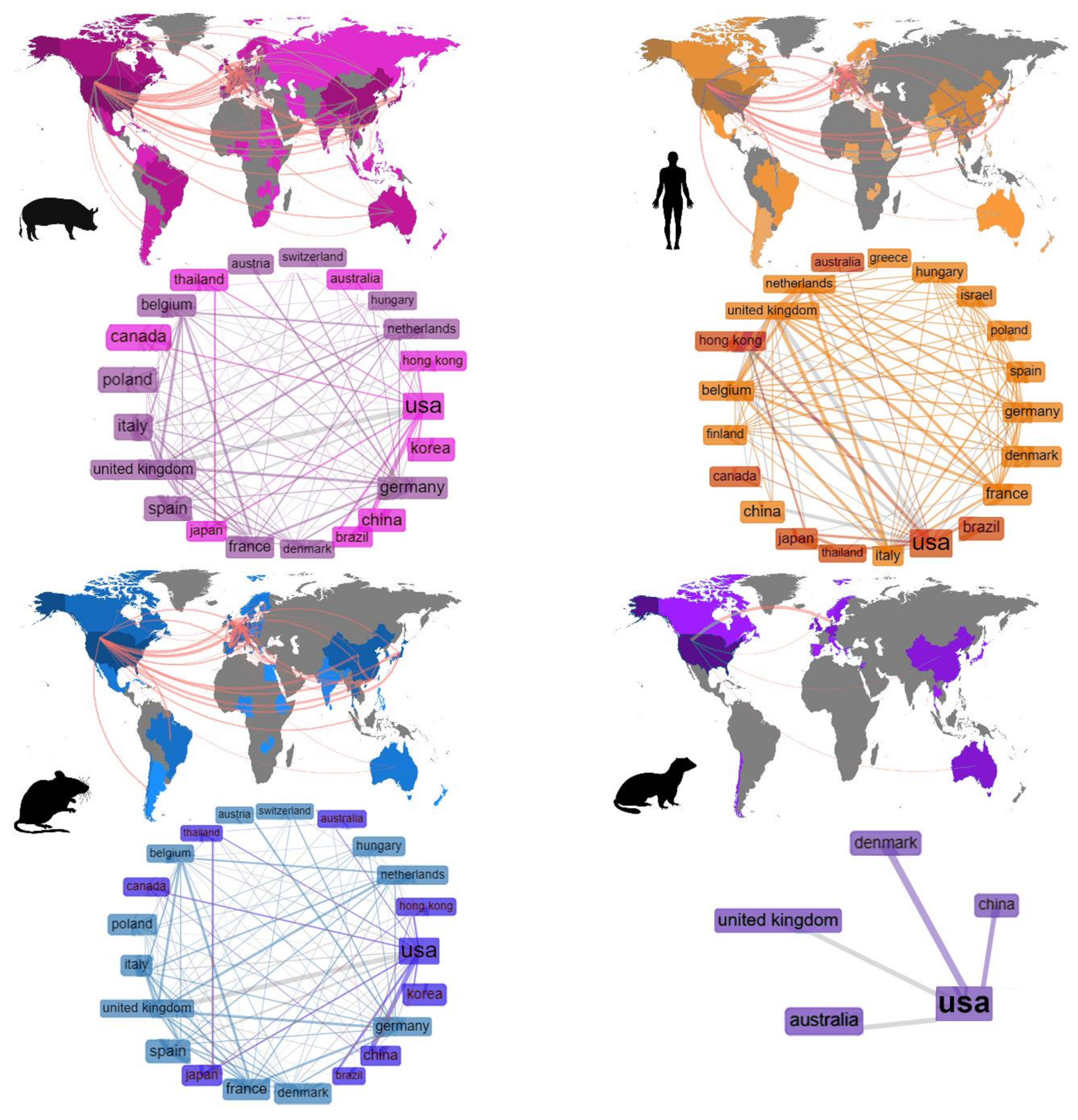 Vetsci 07 00189 g002