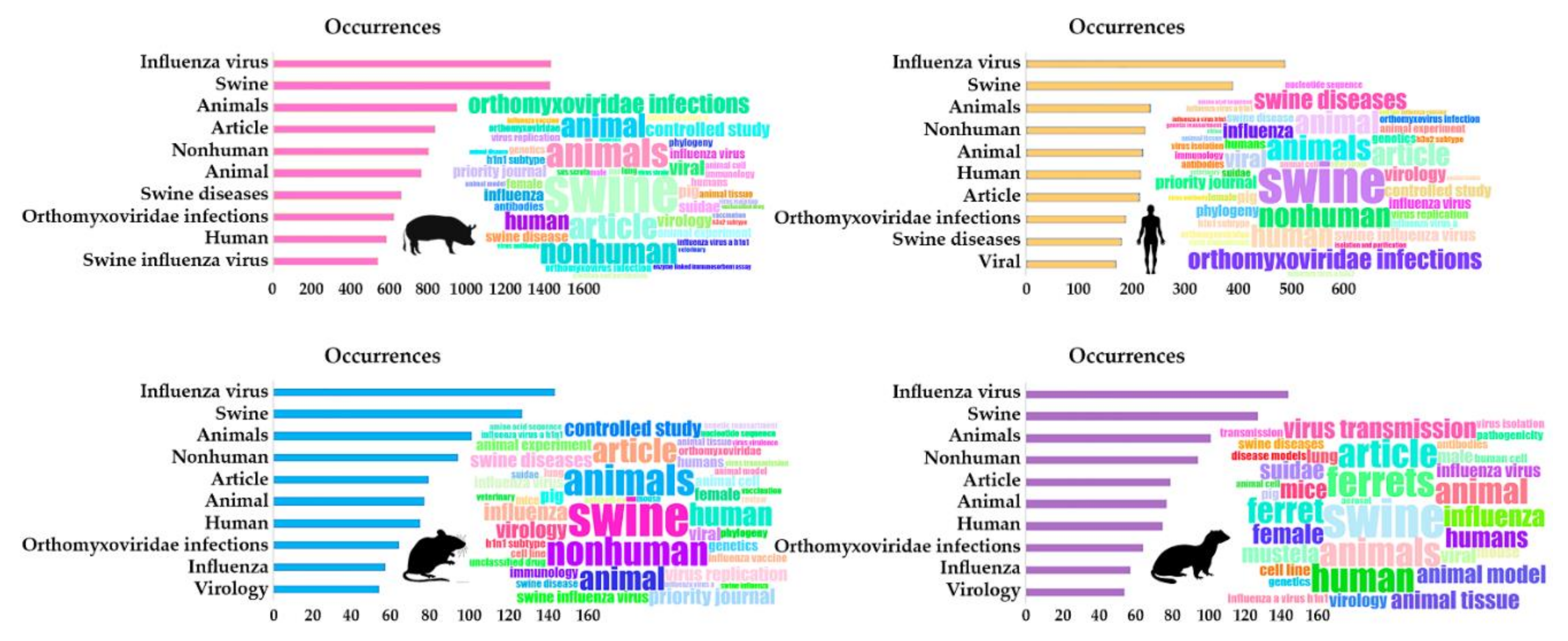 Vetsci 07 00189 g003