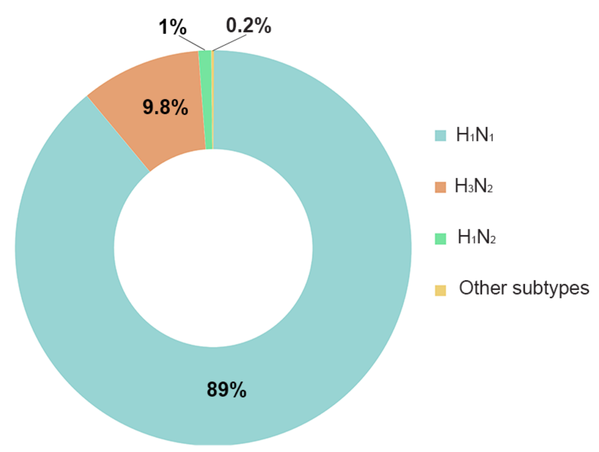 Vetsci 07 00189 g004