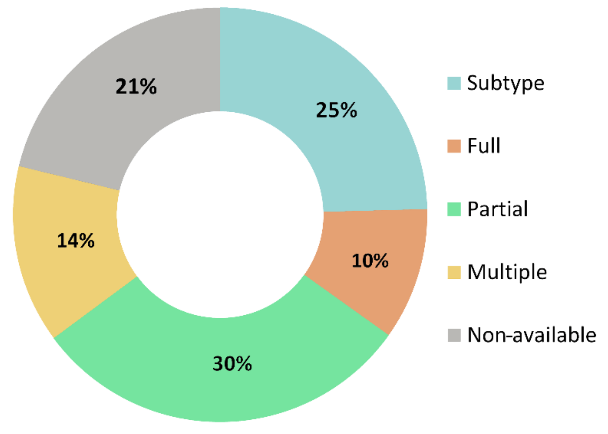 Vetsci 07 00189 g005