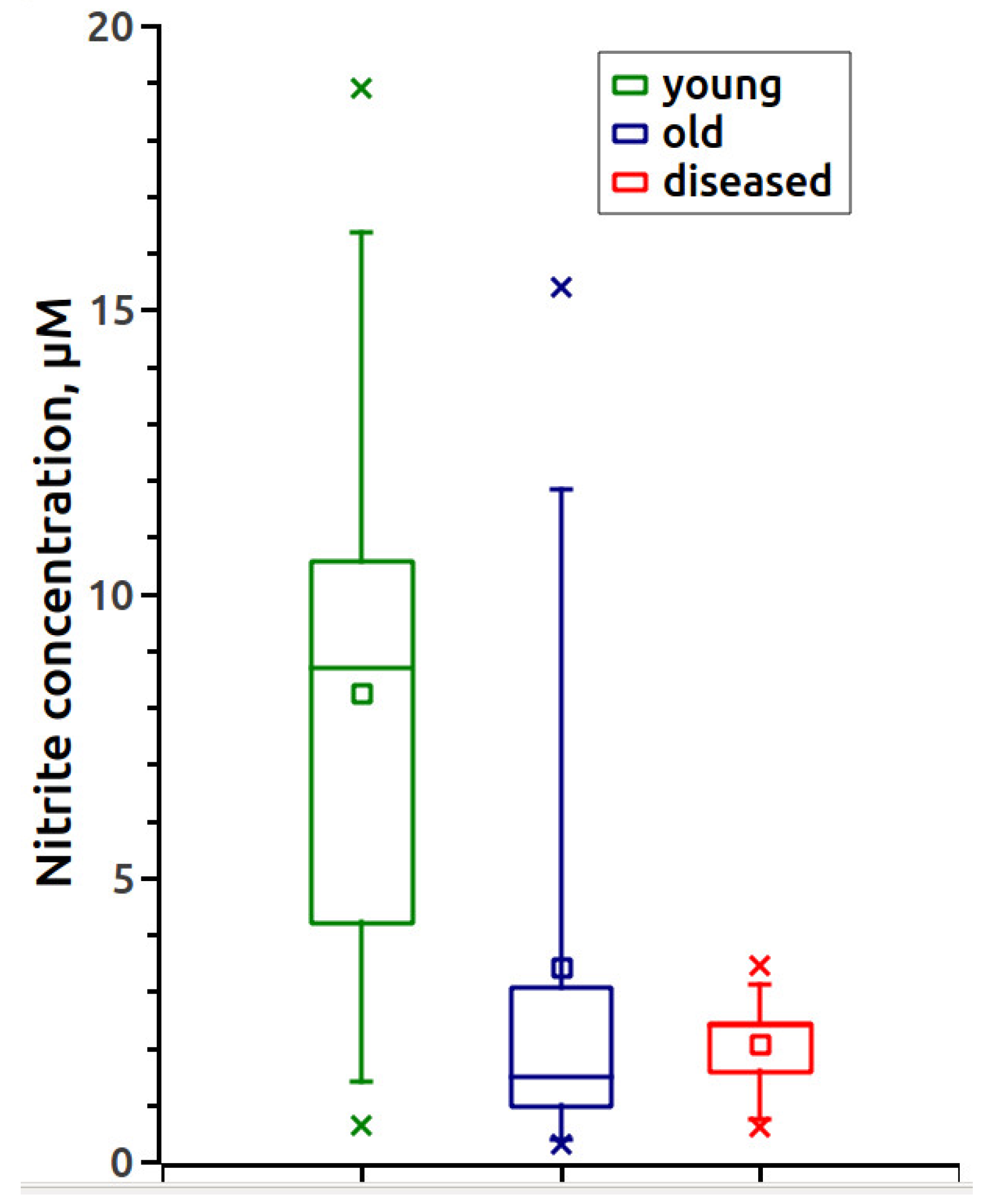 Vetsci 07 00191 g002 Vetsci 07 00191 g002