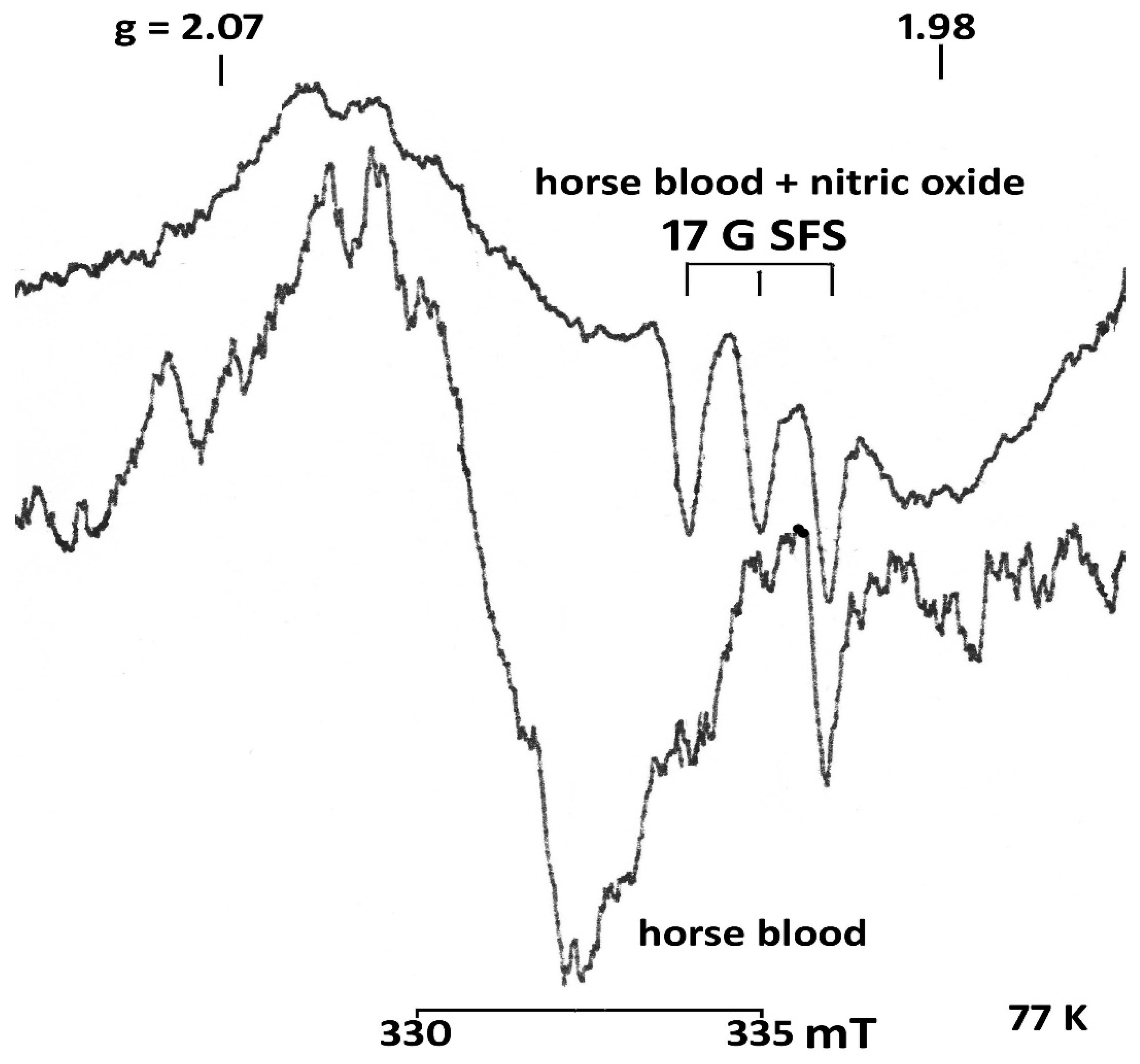 Veterinary Sciences Free FullText Estimation of Nitrite—Nitric