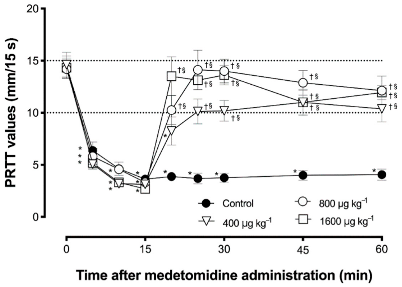 Vetsci 07 00197 g001