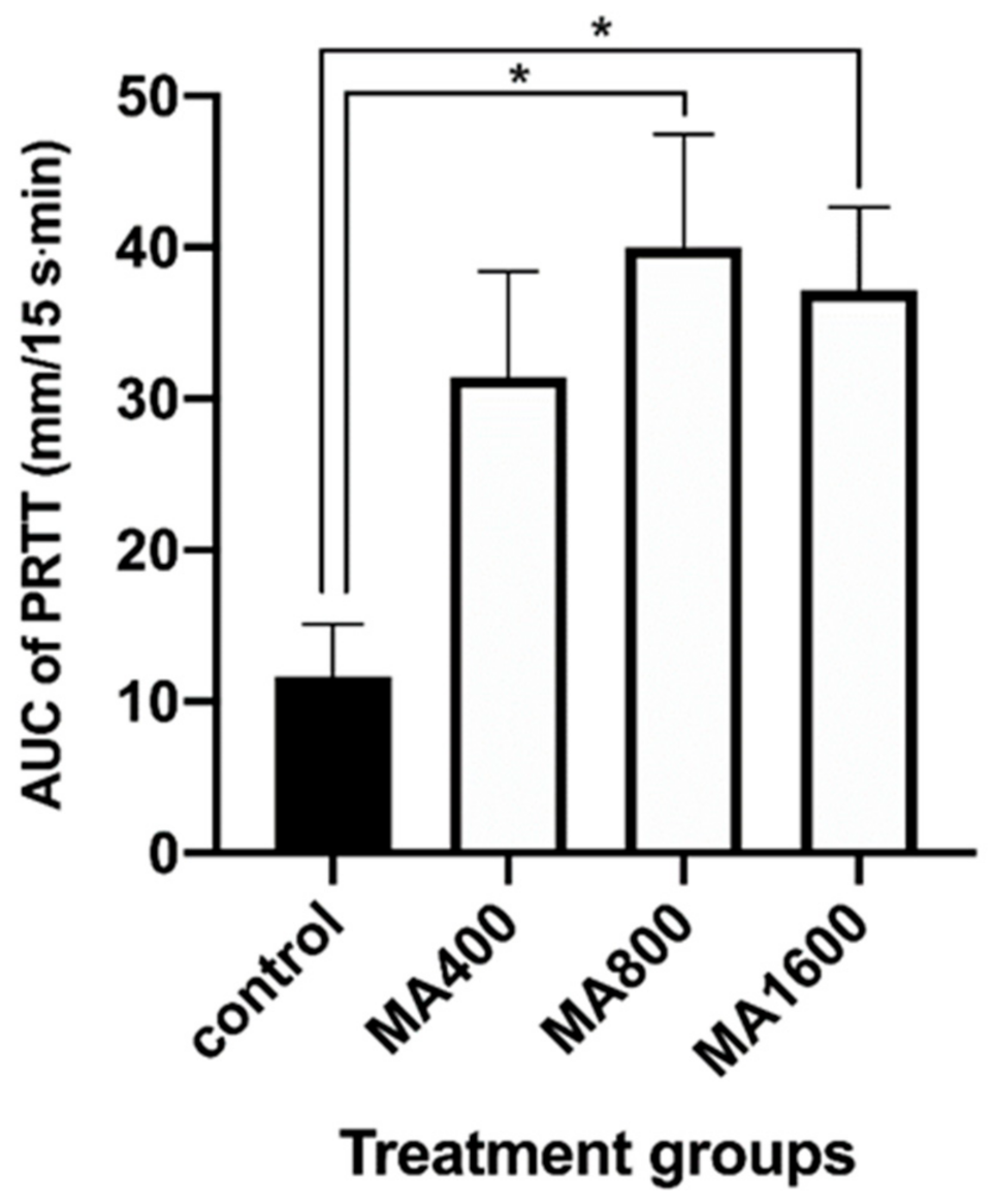Vetsci 07 00197 g002