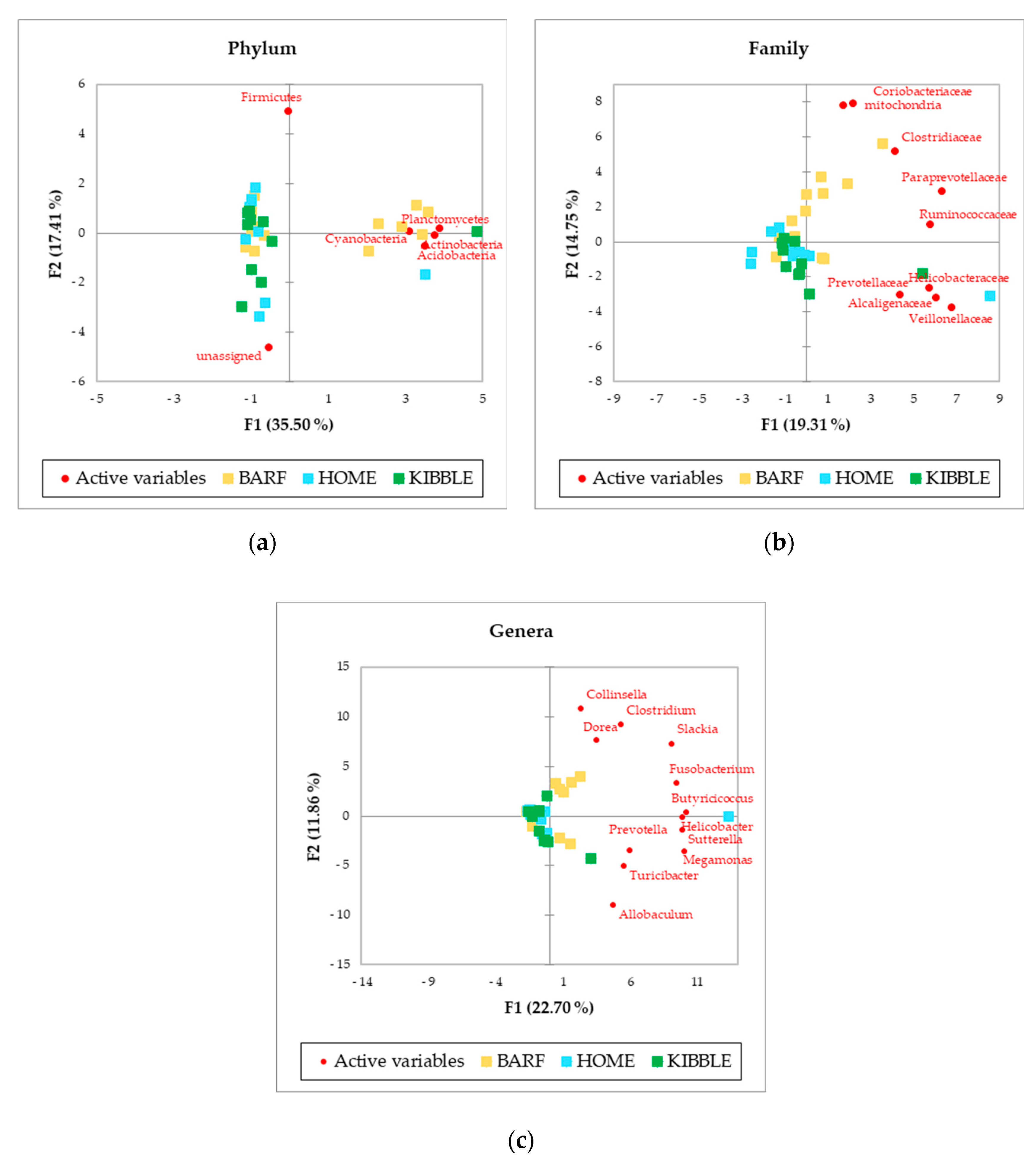 Vetsci 07 00198 g002