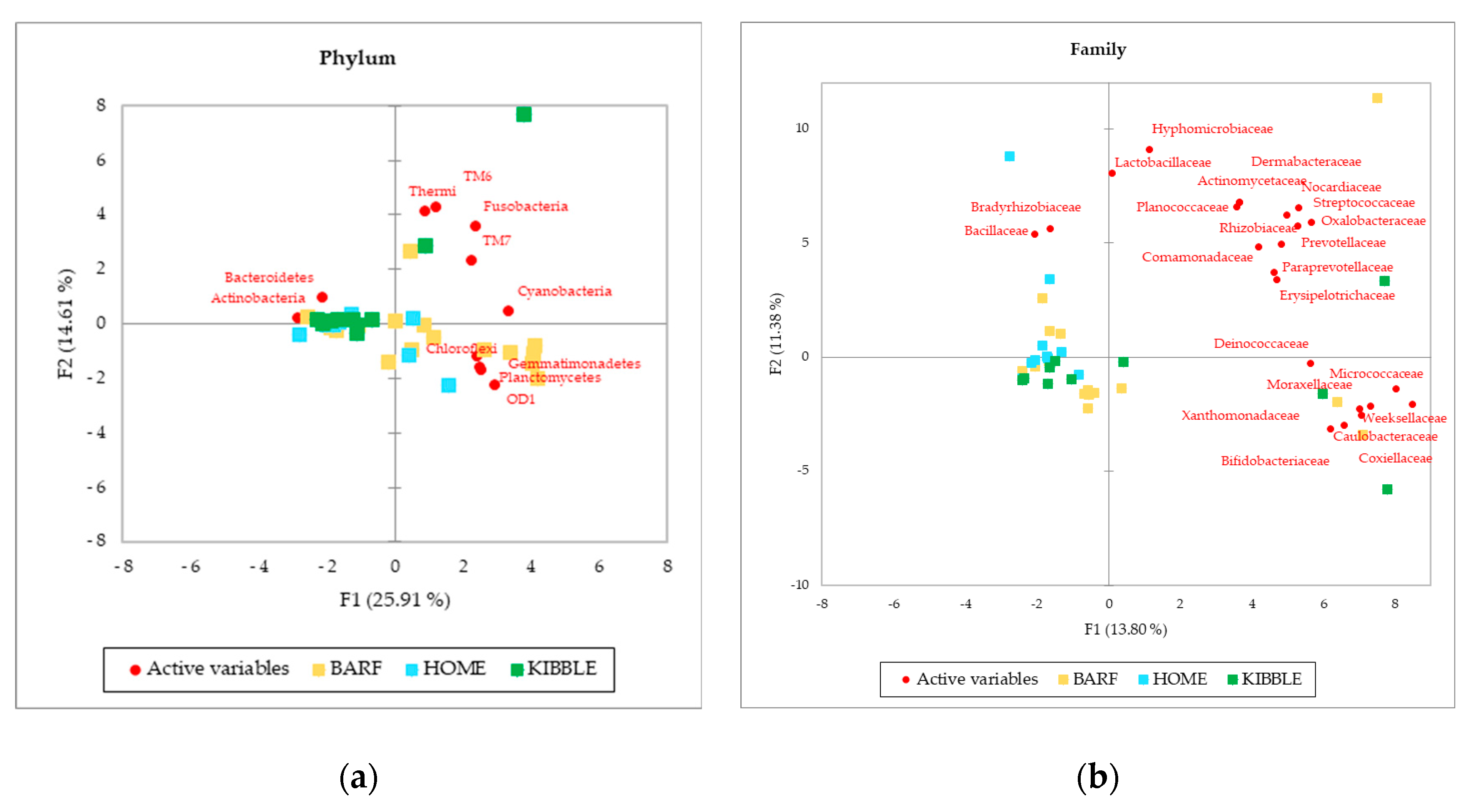 Vetsci 07 00198 g003a
