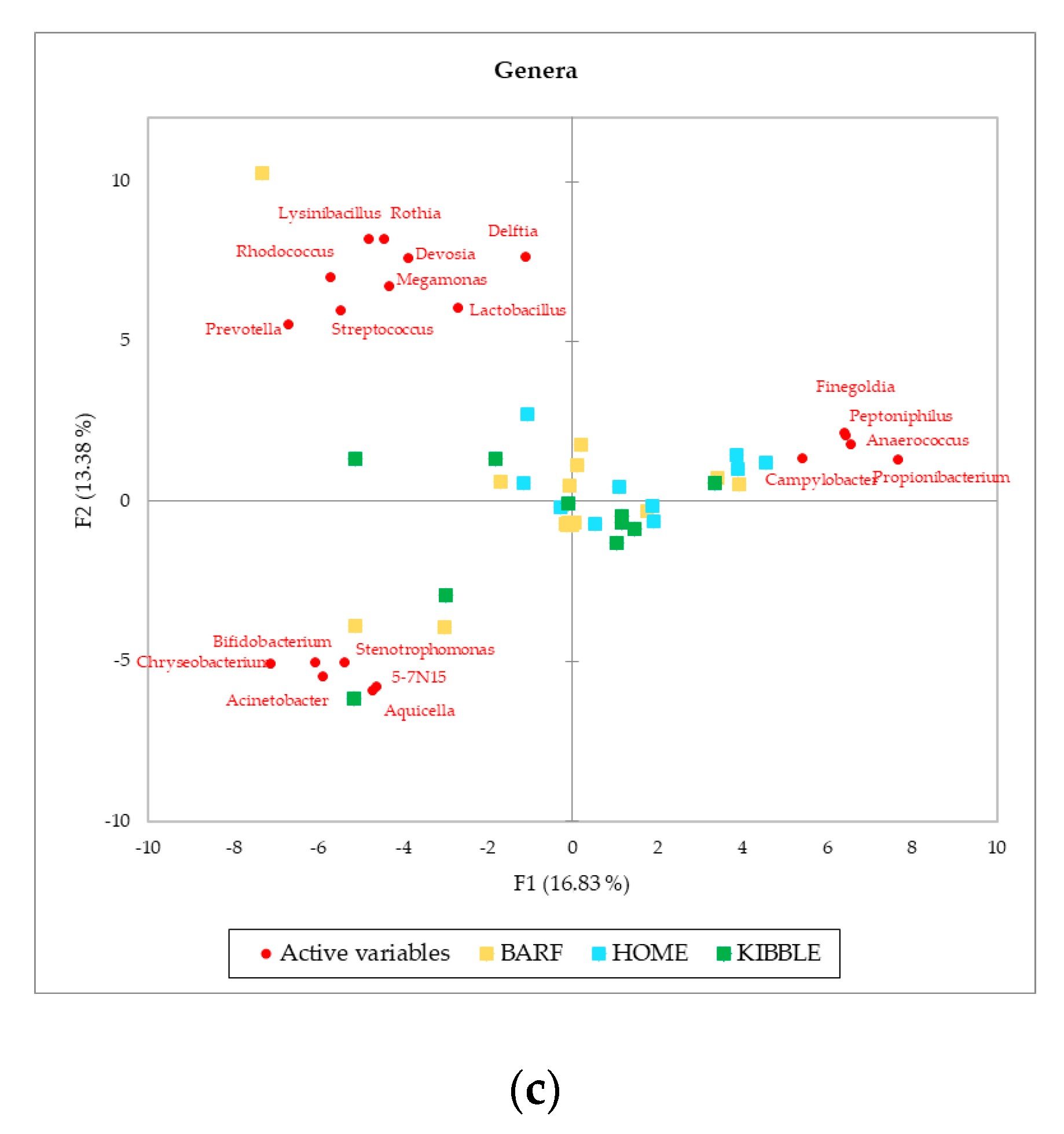 Vetsci 07 00198 g003b