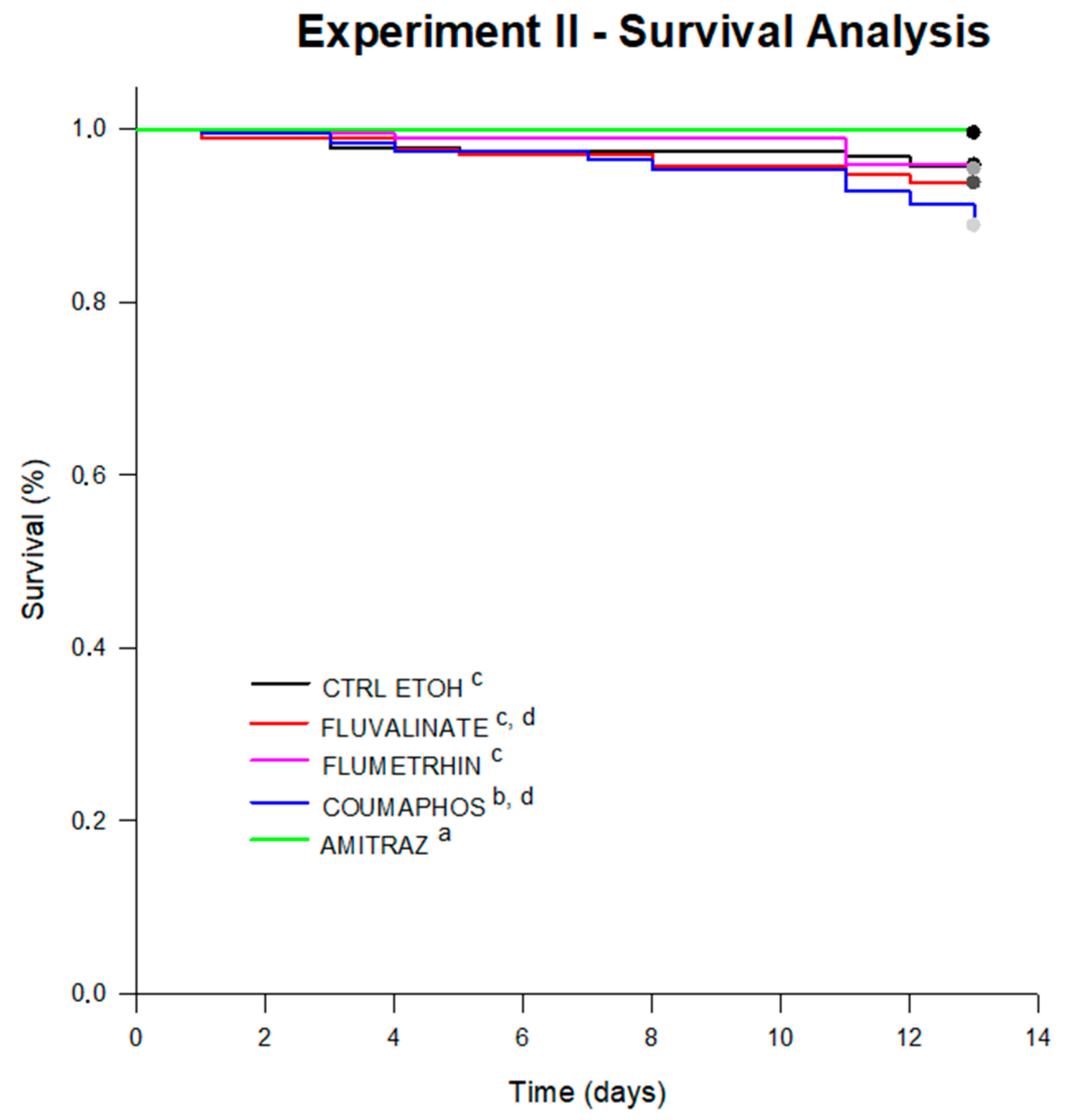 Vetsci 07 00199 g005 Vetsci 07 00199 g005