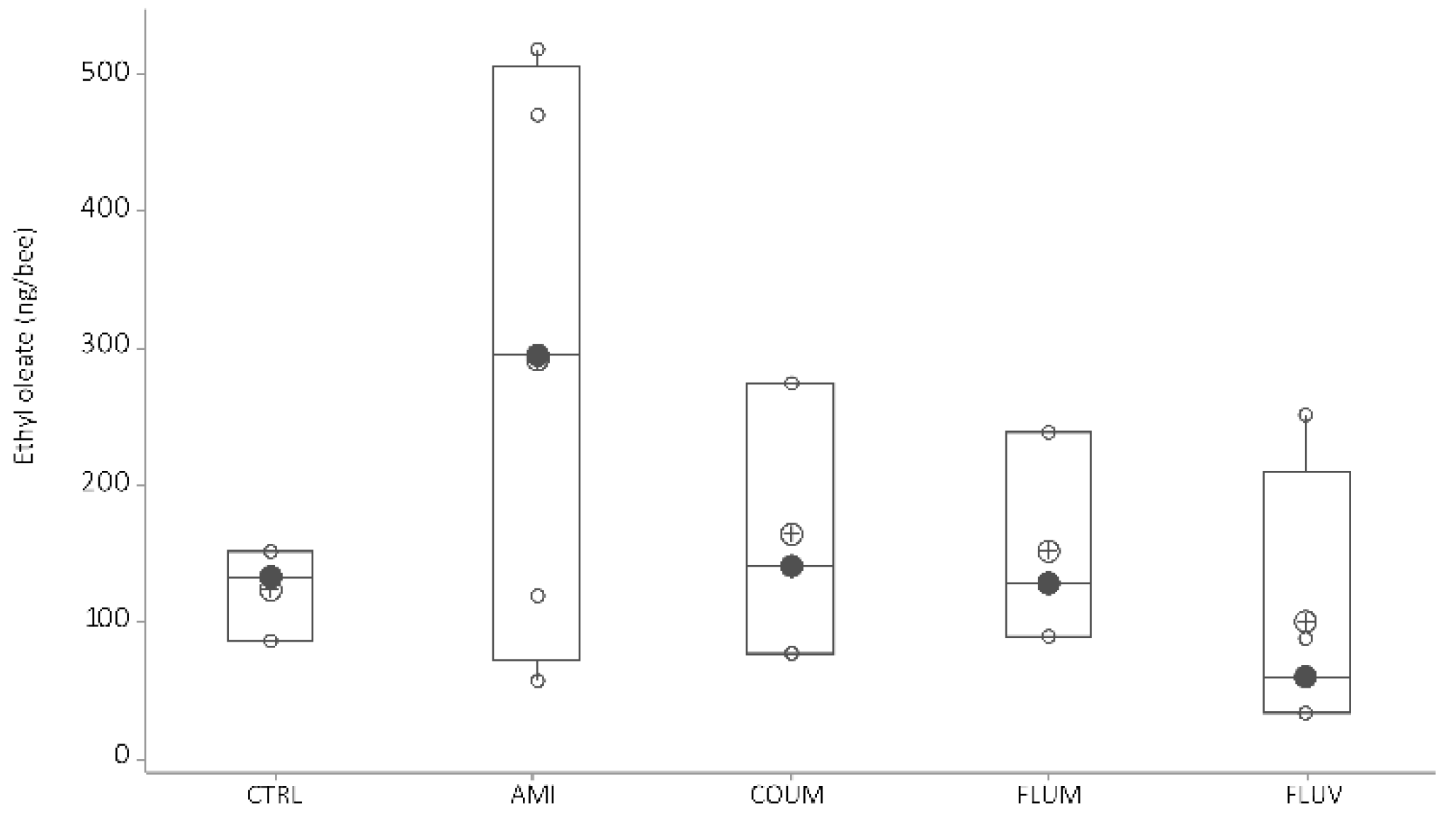 Vetsci 07 00199 g006 Vetsci 07 00199 g006