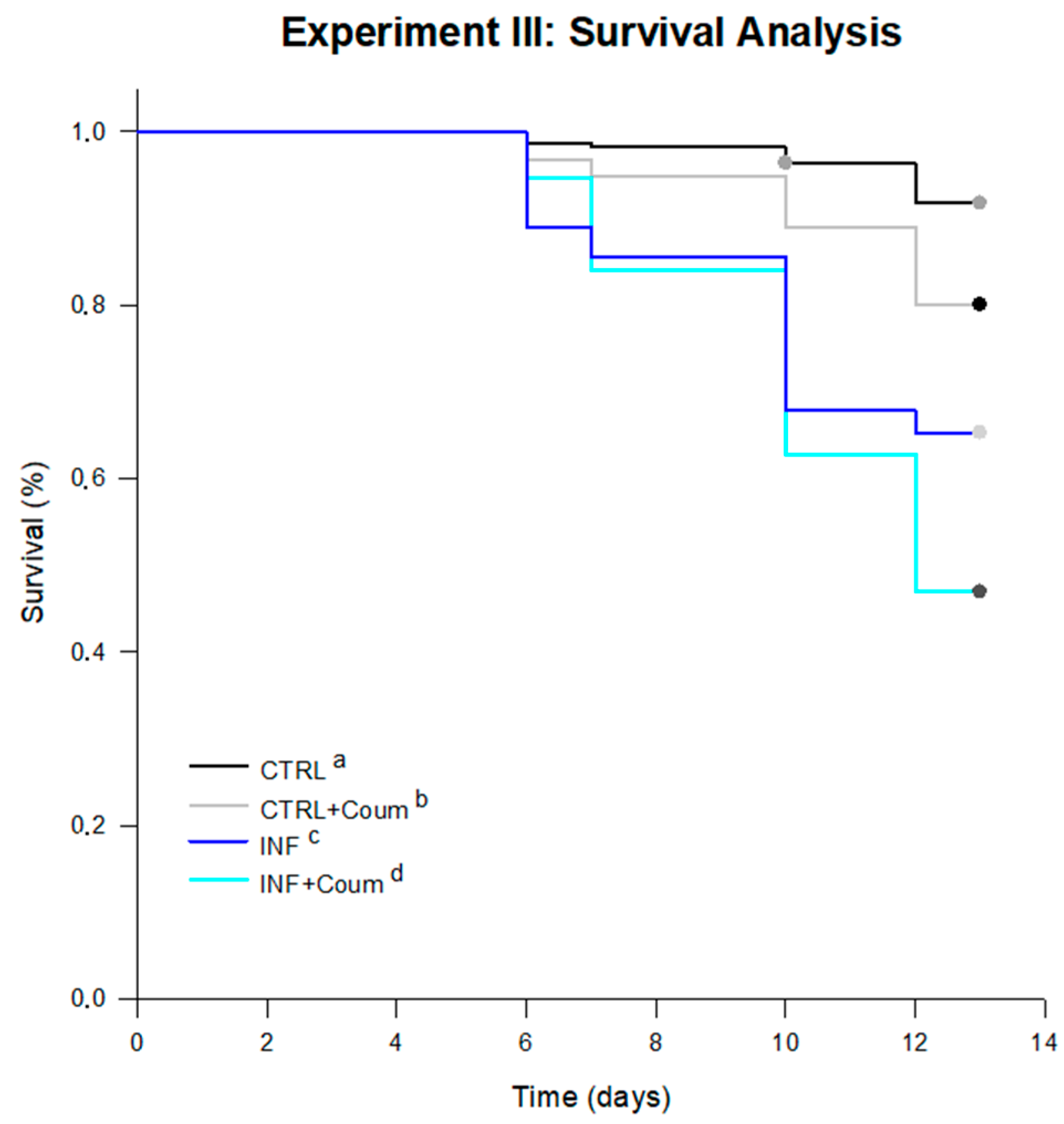 Vetsci 07 00199 g008 Vetsci 07 00199 g008