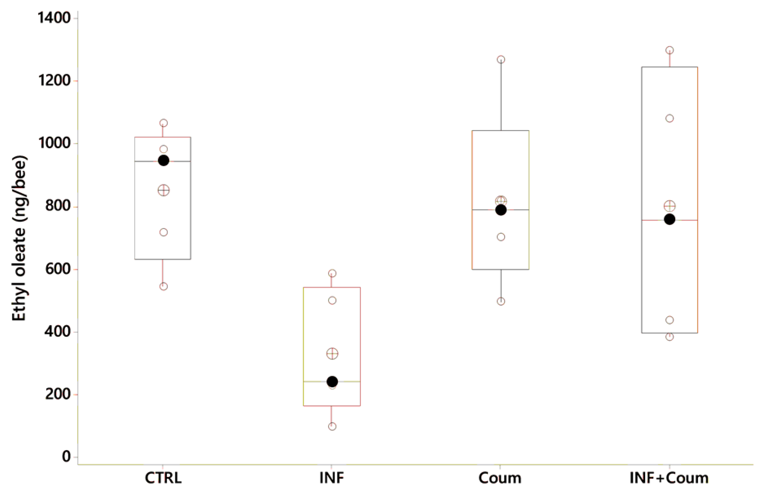 Vetsci 07 00199 g009 Vetsci 07 00199 g009