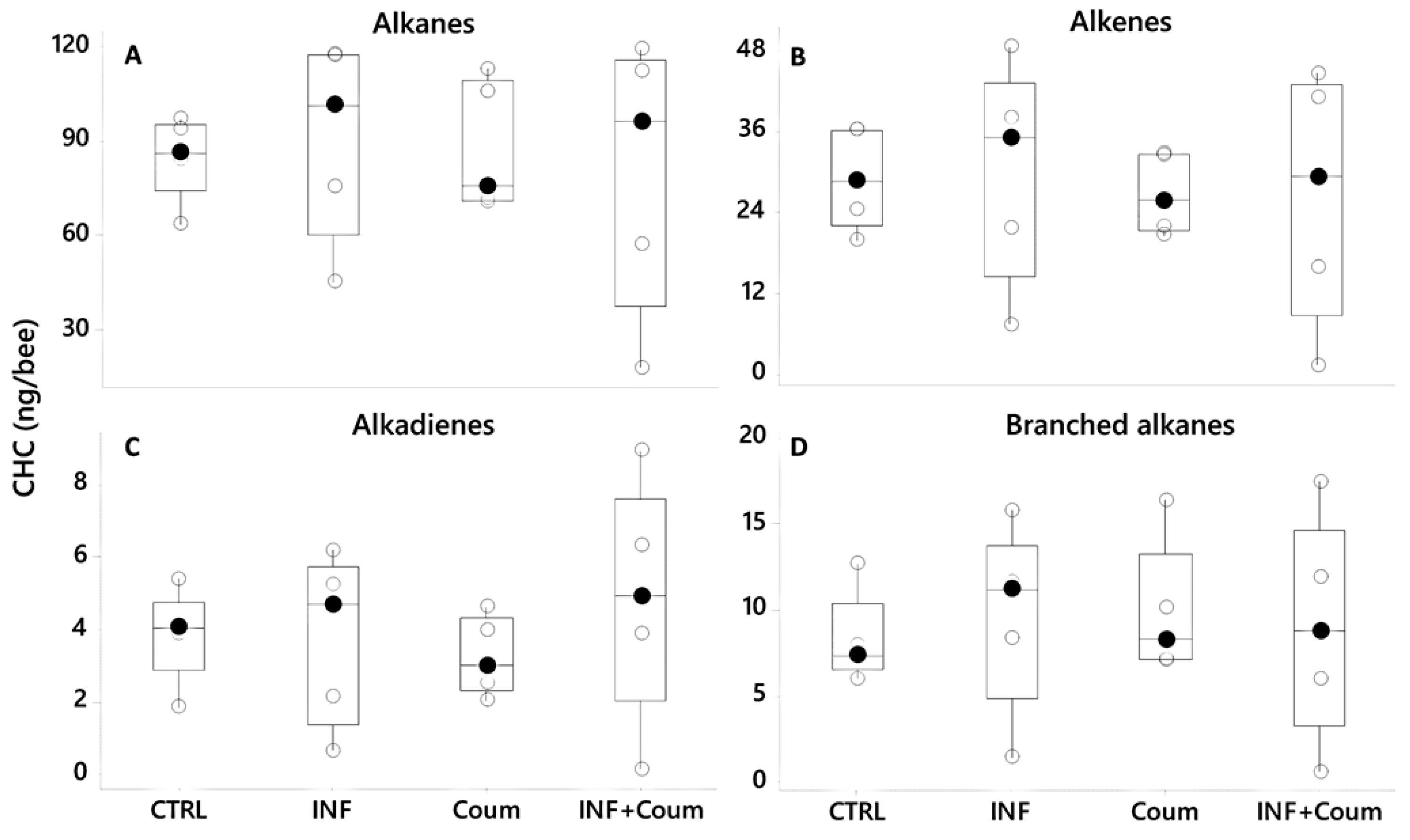 Vetsci 07 00199 g010 Vetsci 07 00199 g010