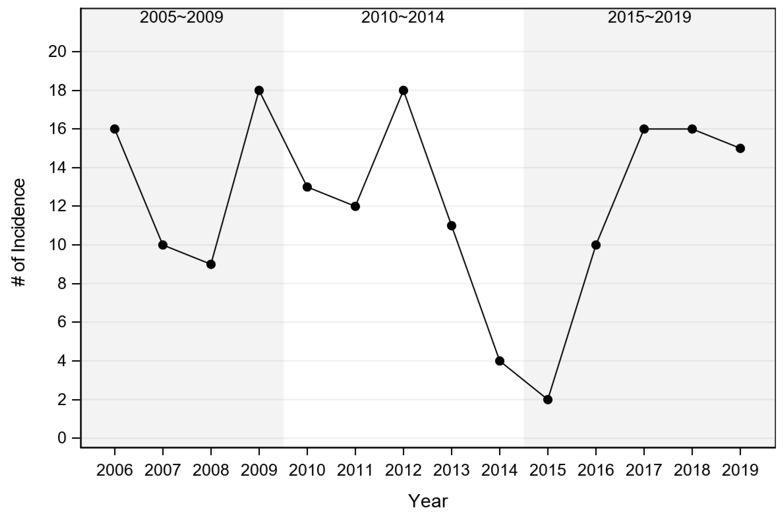 Vetsci 07 00205 g002