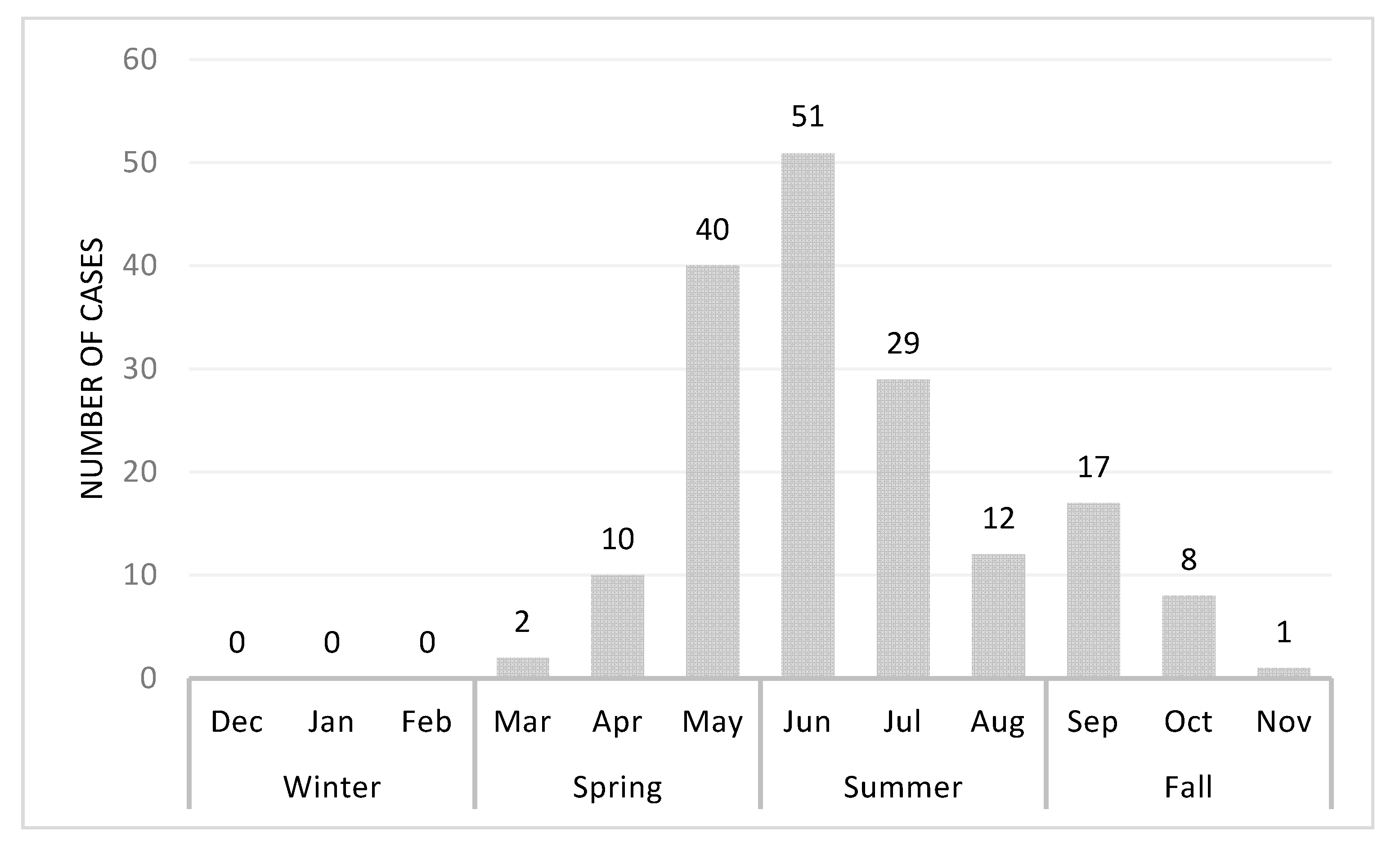 Vetsci 07 00205 g004