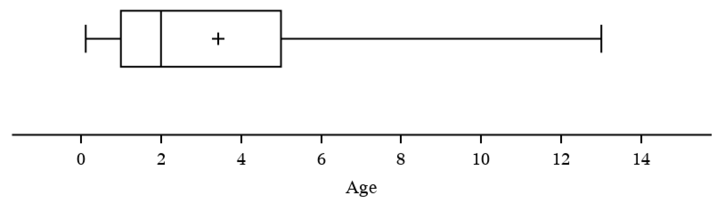 Vetsci 07 00205 g005