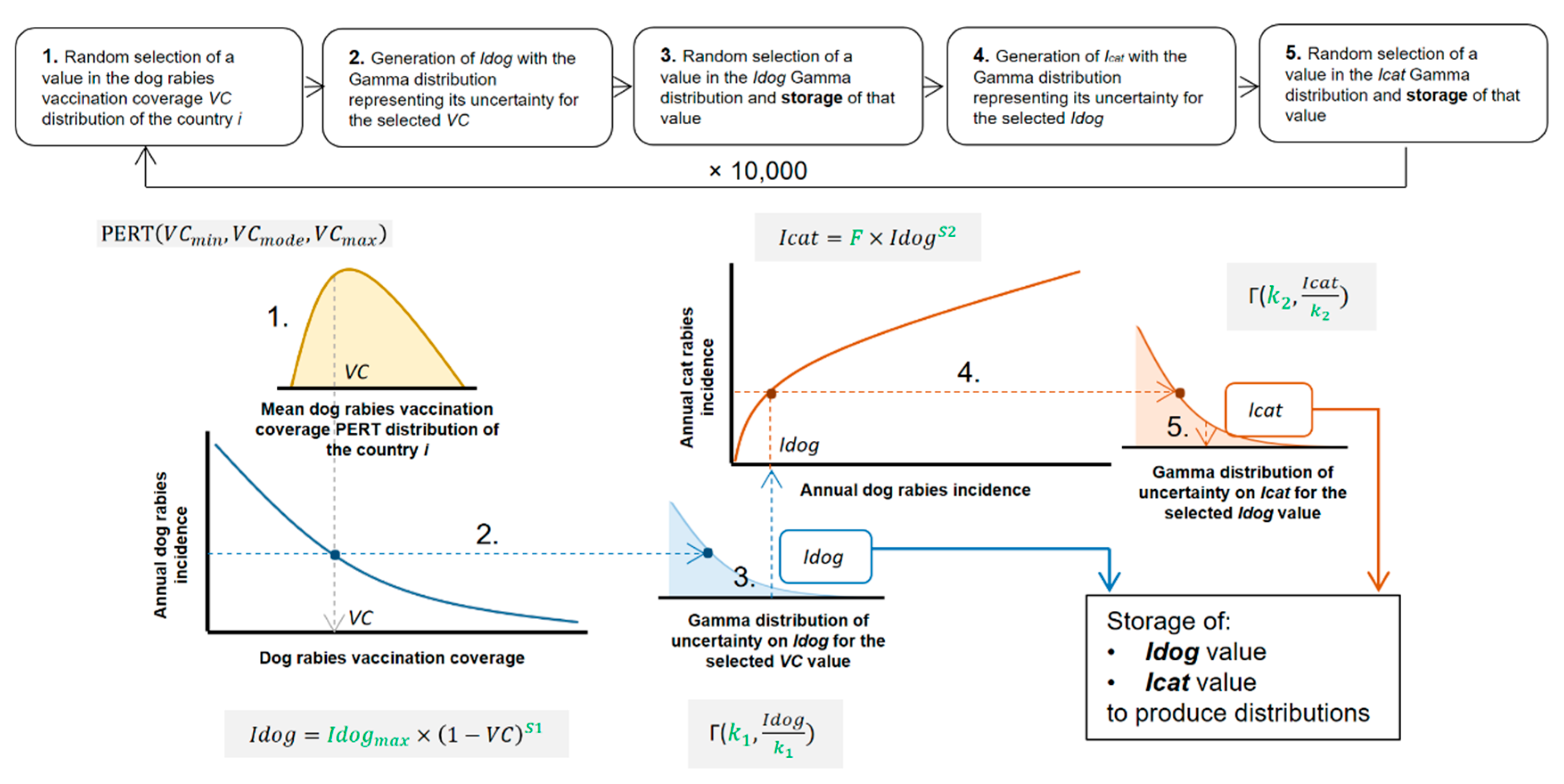 Vetsci 07 00207 g003 Vetsci 07 00207 g003