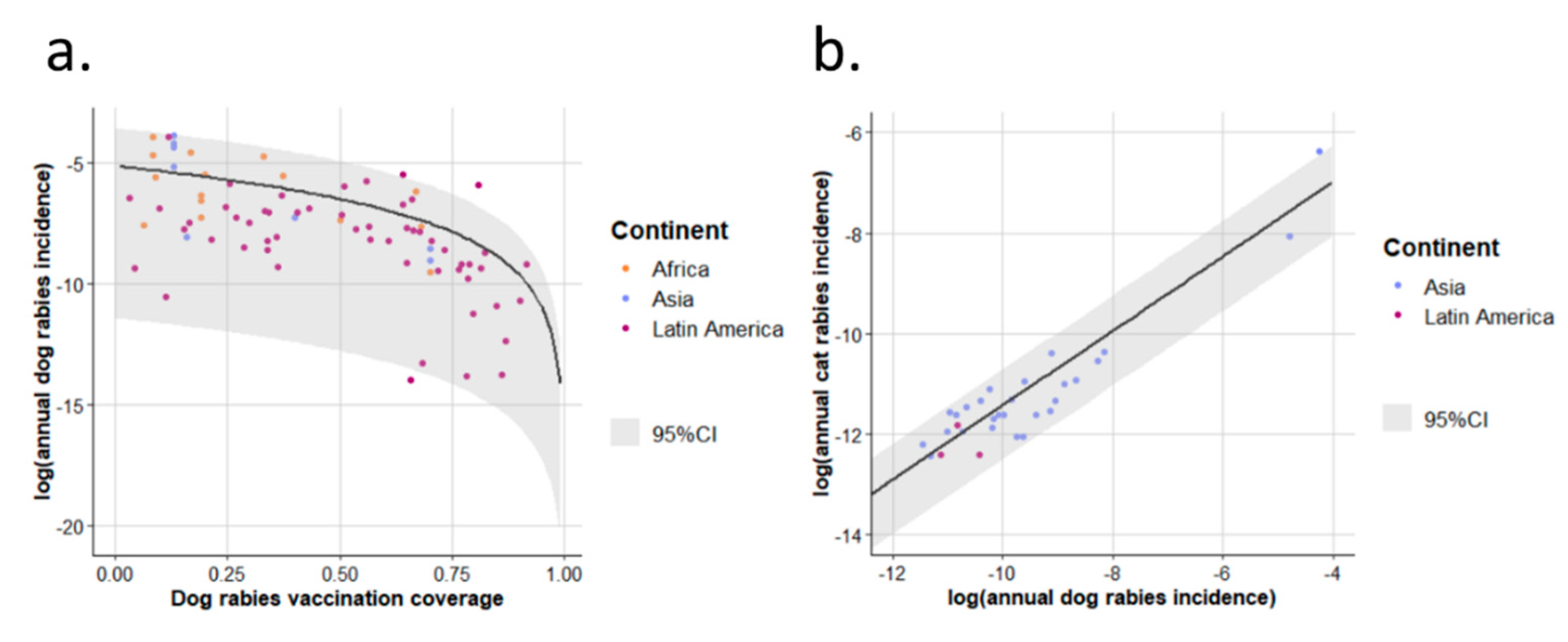 Vetsci 07 00207 g004 Vetsci 07 00207 g004
