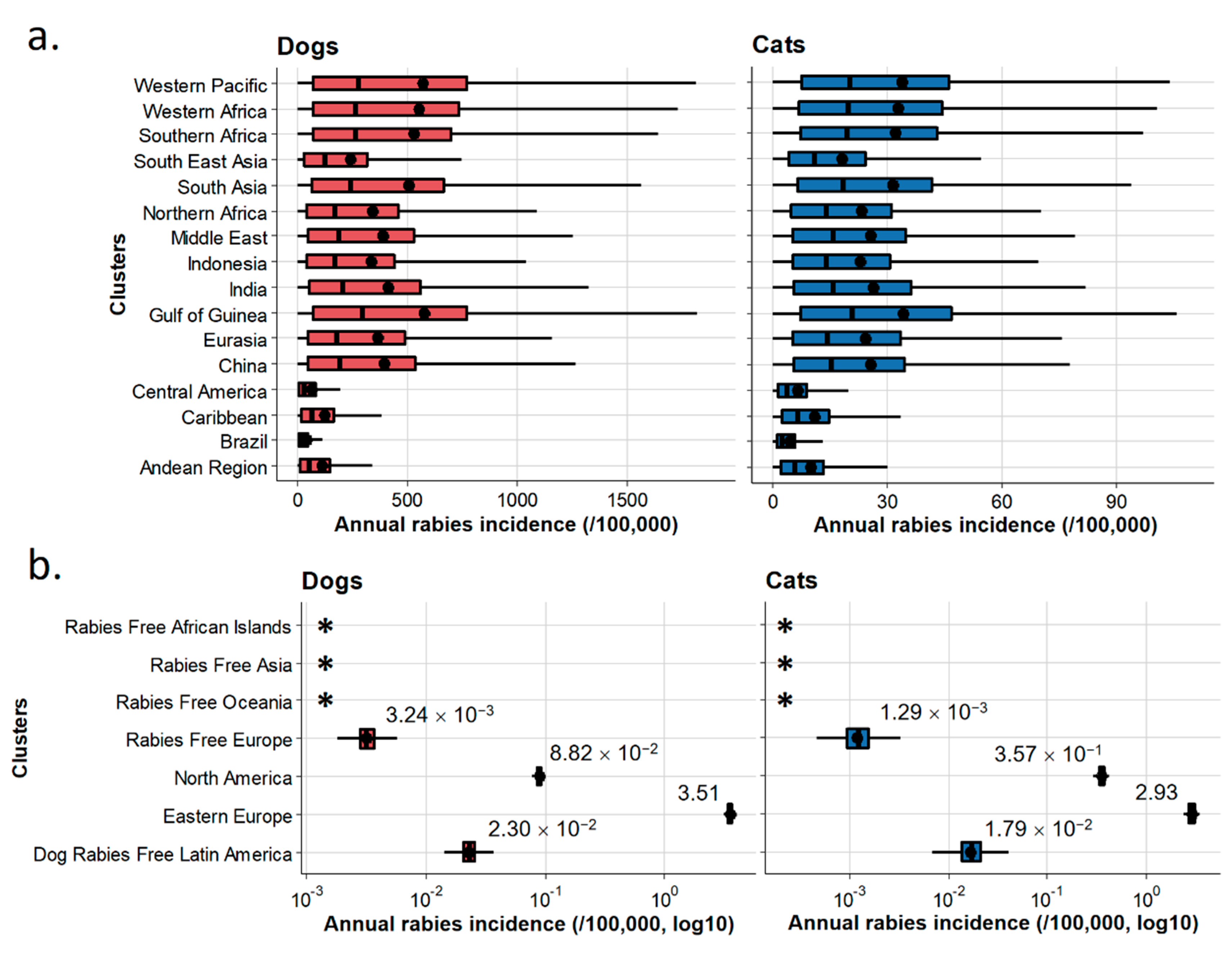 Vetsci 07 00207 g006 Vetsci 07 00207 g006