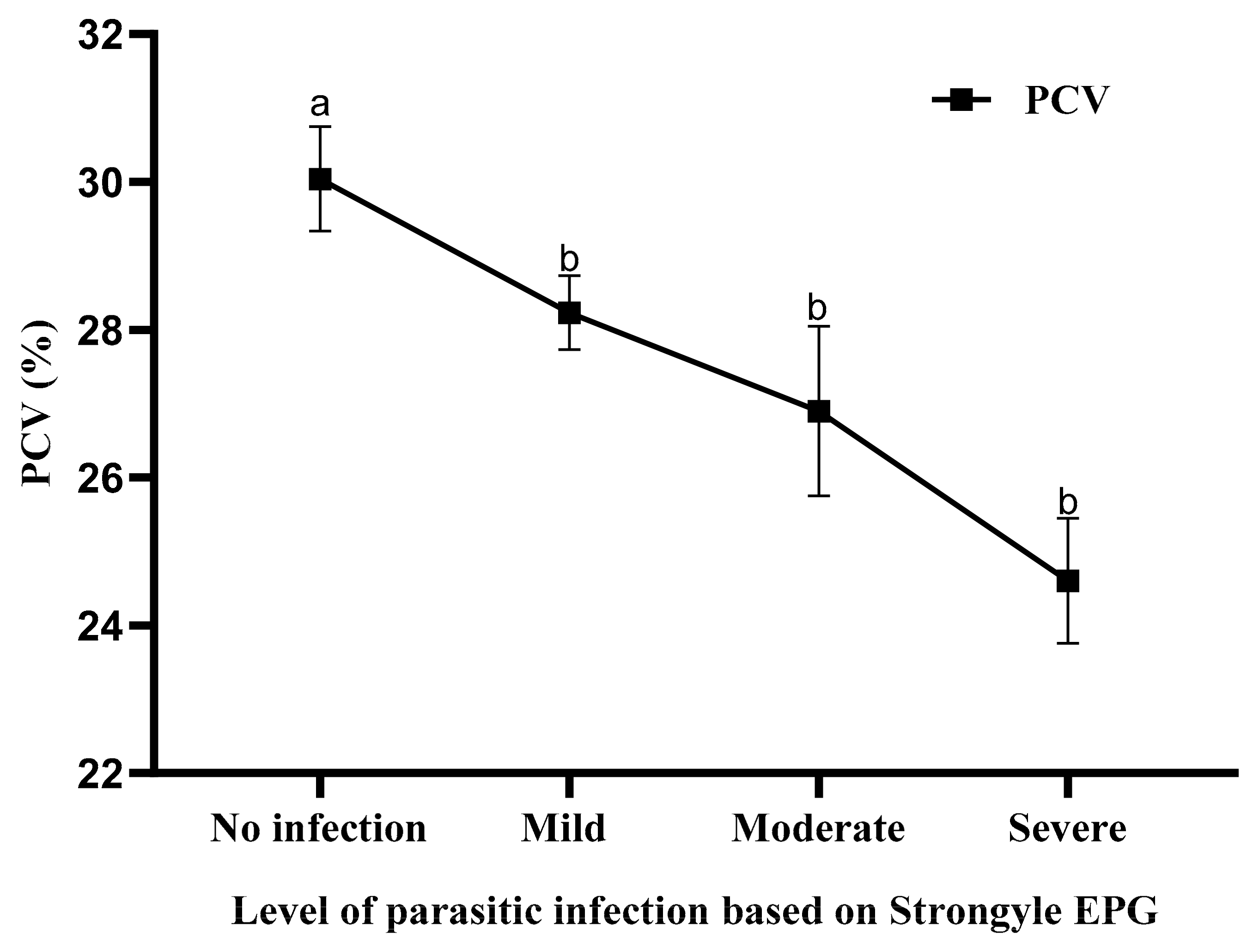 Vetsci 07 00208 g003 Vetsci 07 00208 g003
