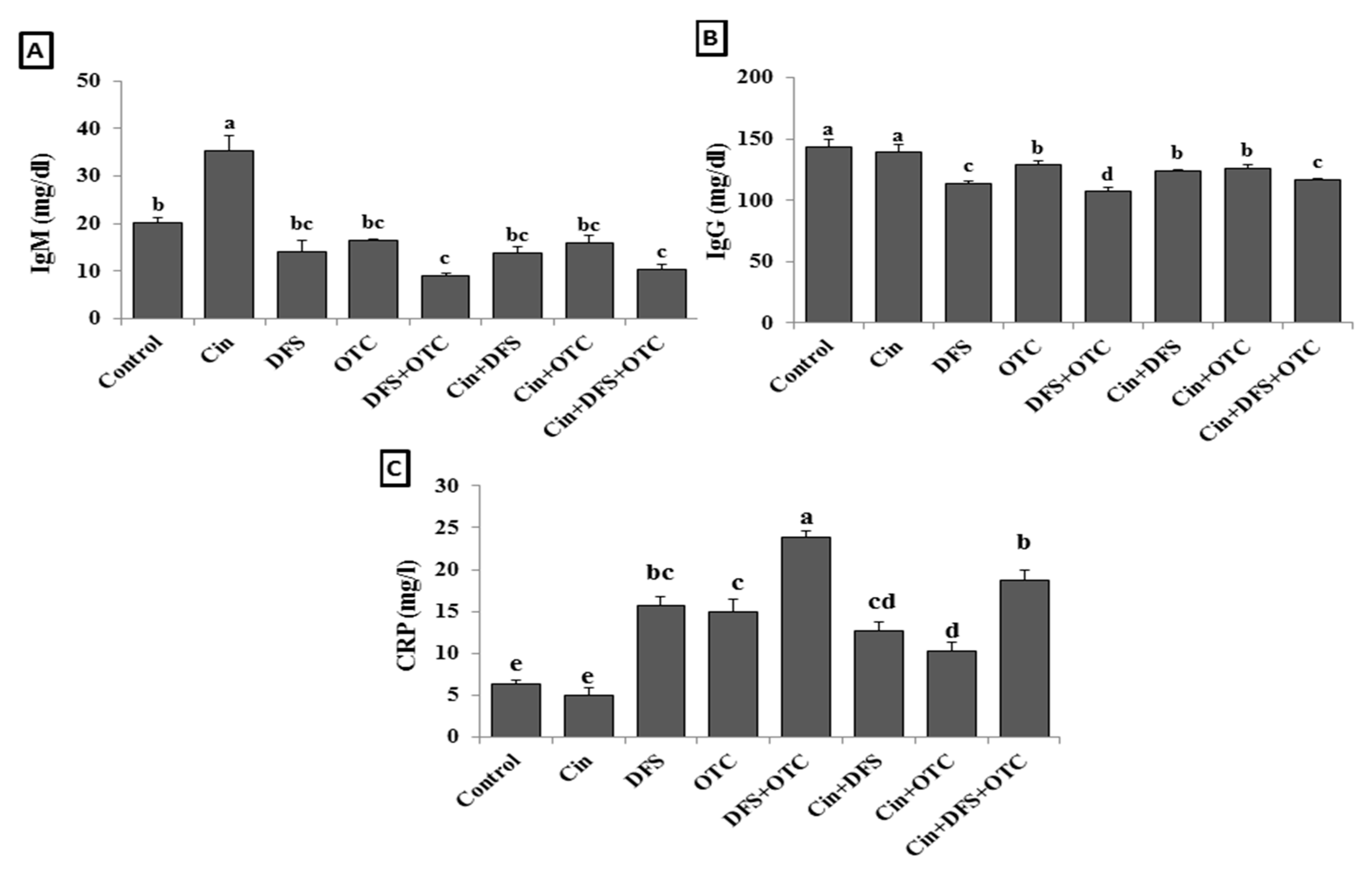 Vetsci 08 00009 g002 Vetsci 08 00009 g002
