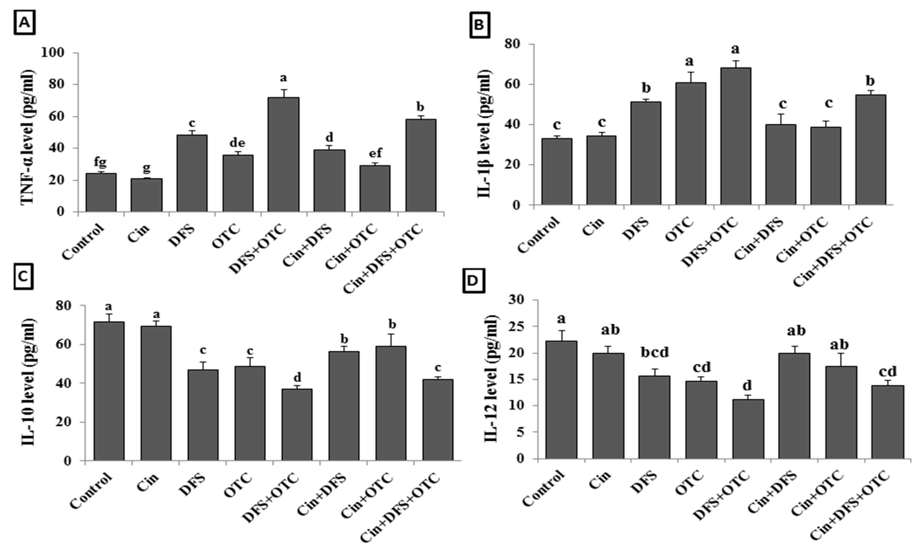 Vetsci 08 00009 g003 Vetsci 08 00009 g003
