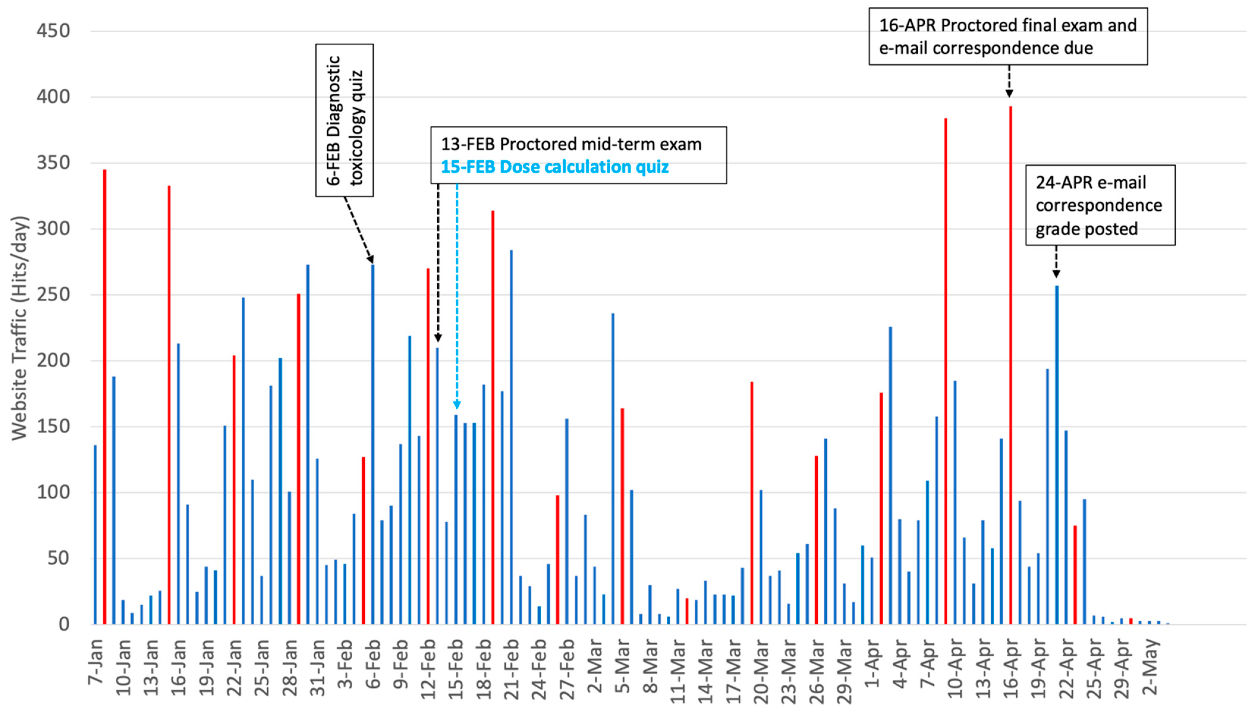 Vetsci 08 00013 g002