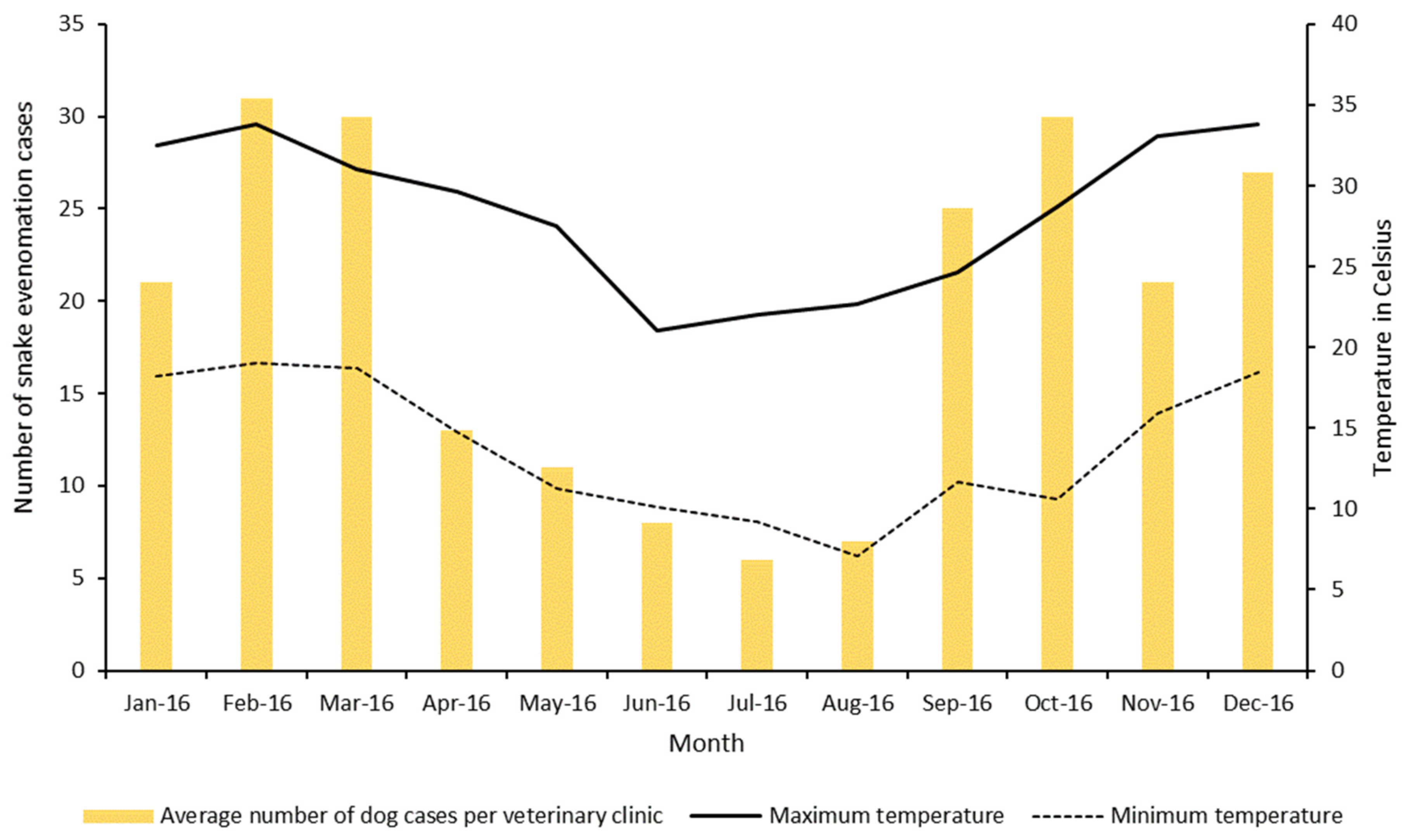 Vetsci 08 00014 g001 Vetsci 08 00014 g001