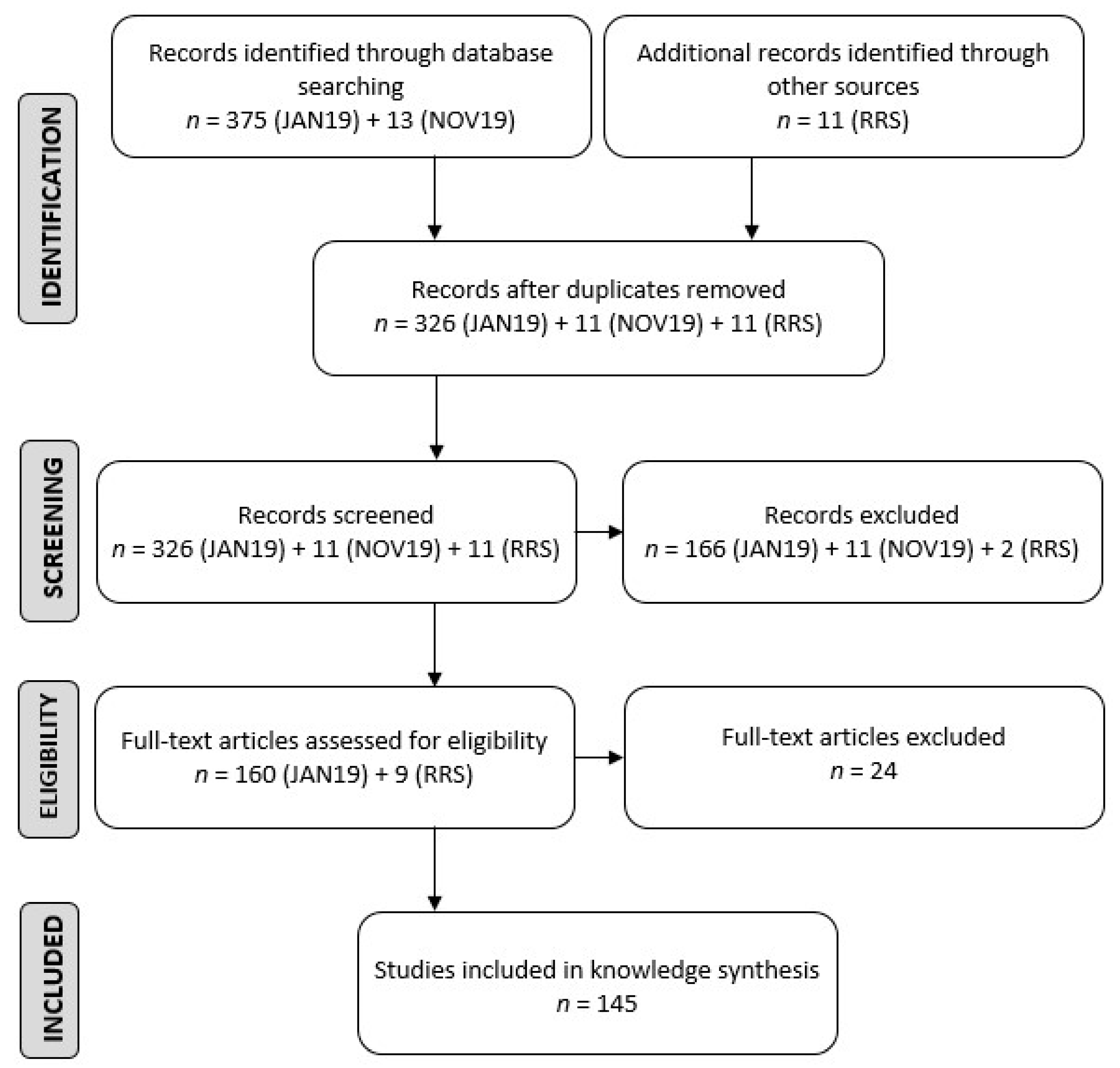 Vetsci 08 00017 g001