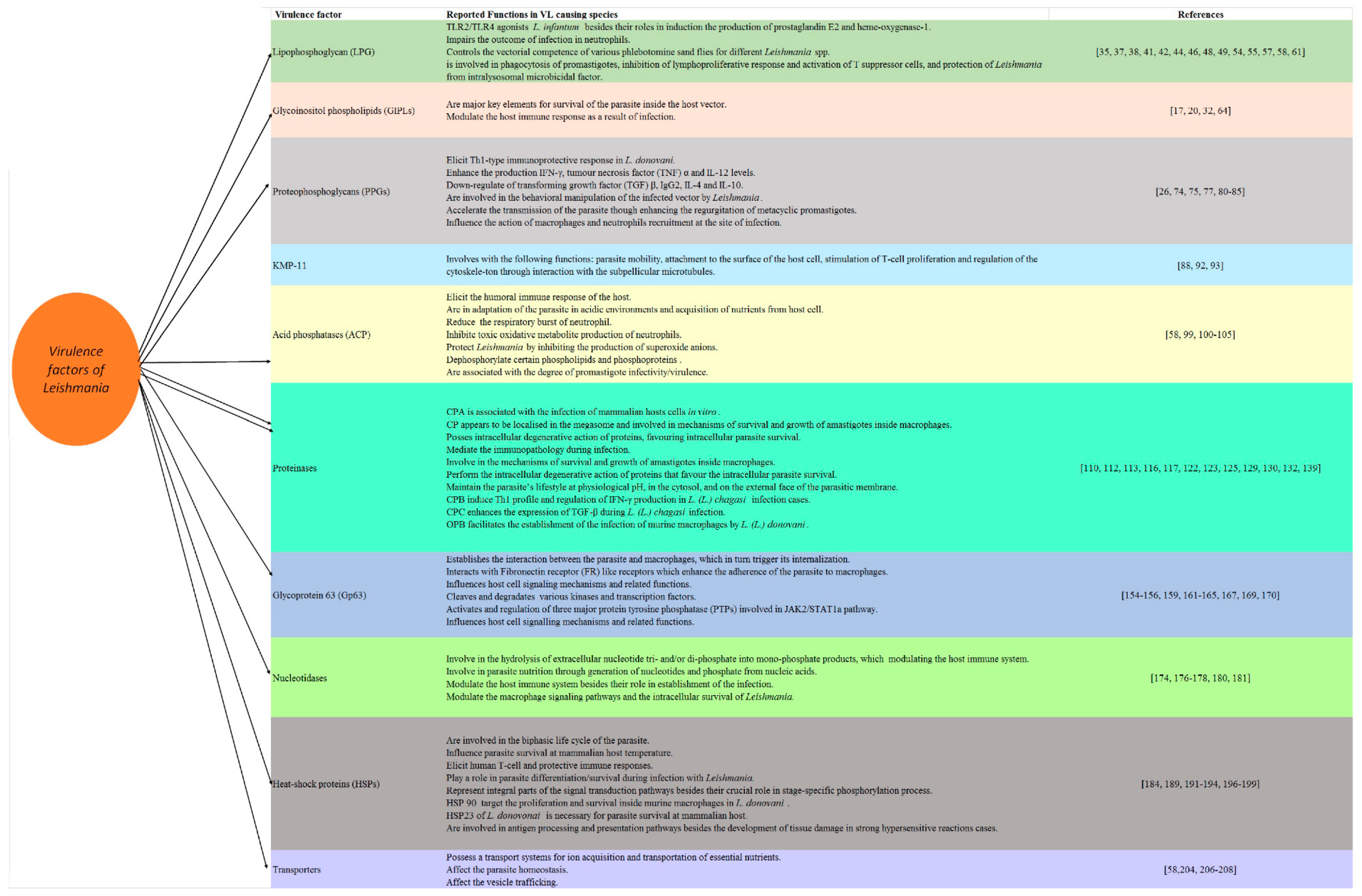 Vetsci 08 00033 g003