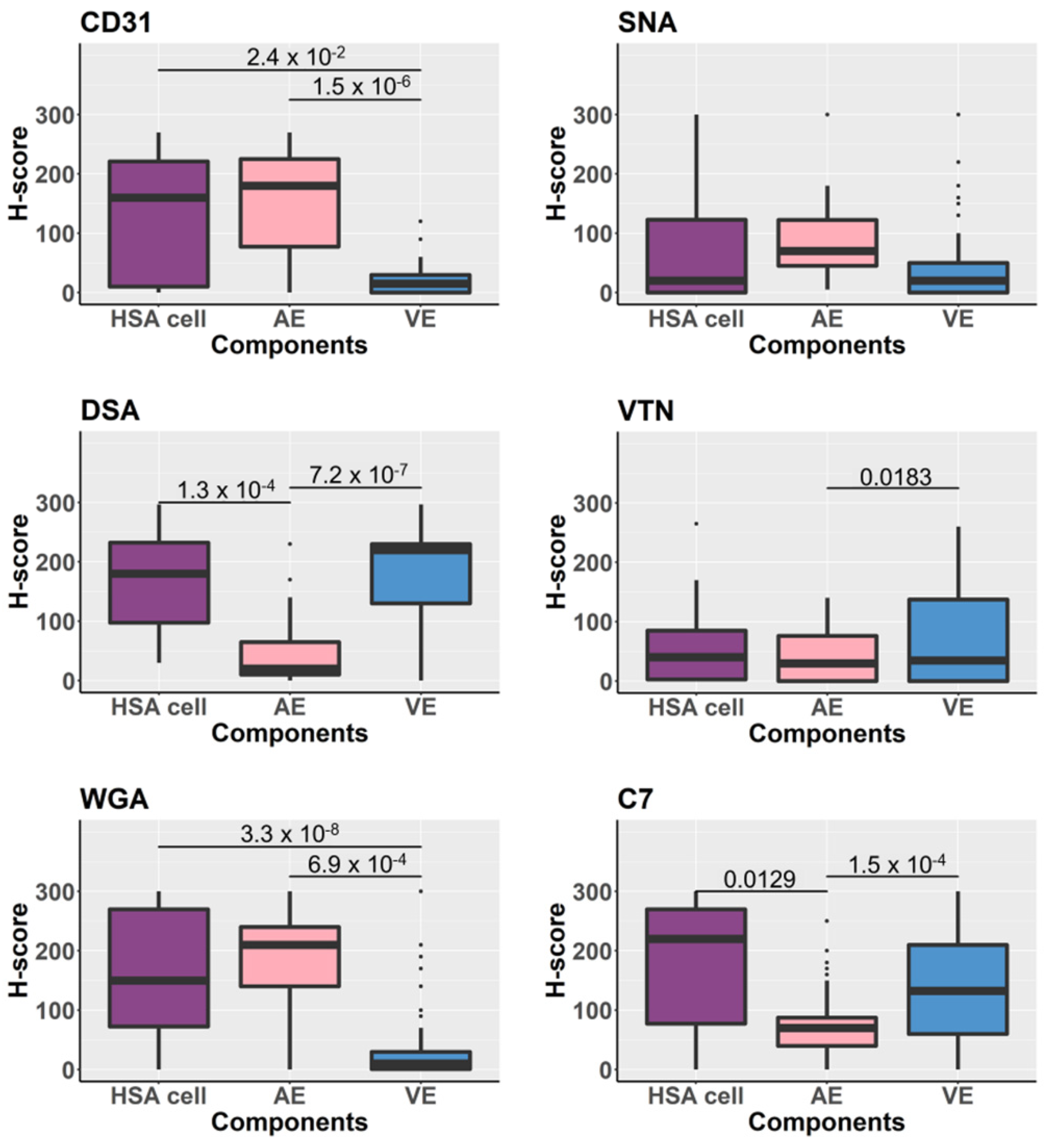 Vetsci 08 00038 g004 Vetsci 08 00038 g004