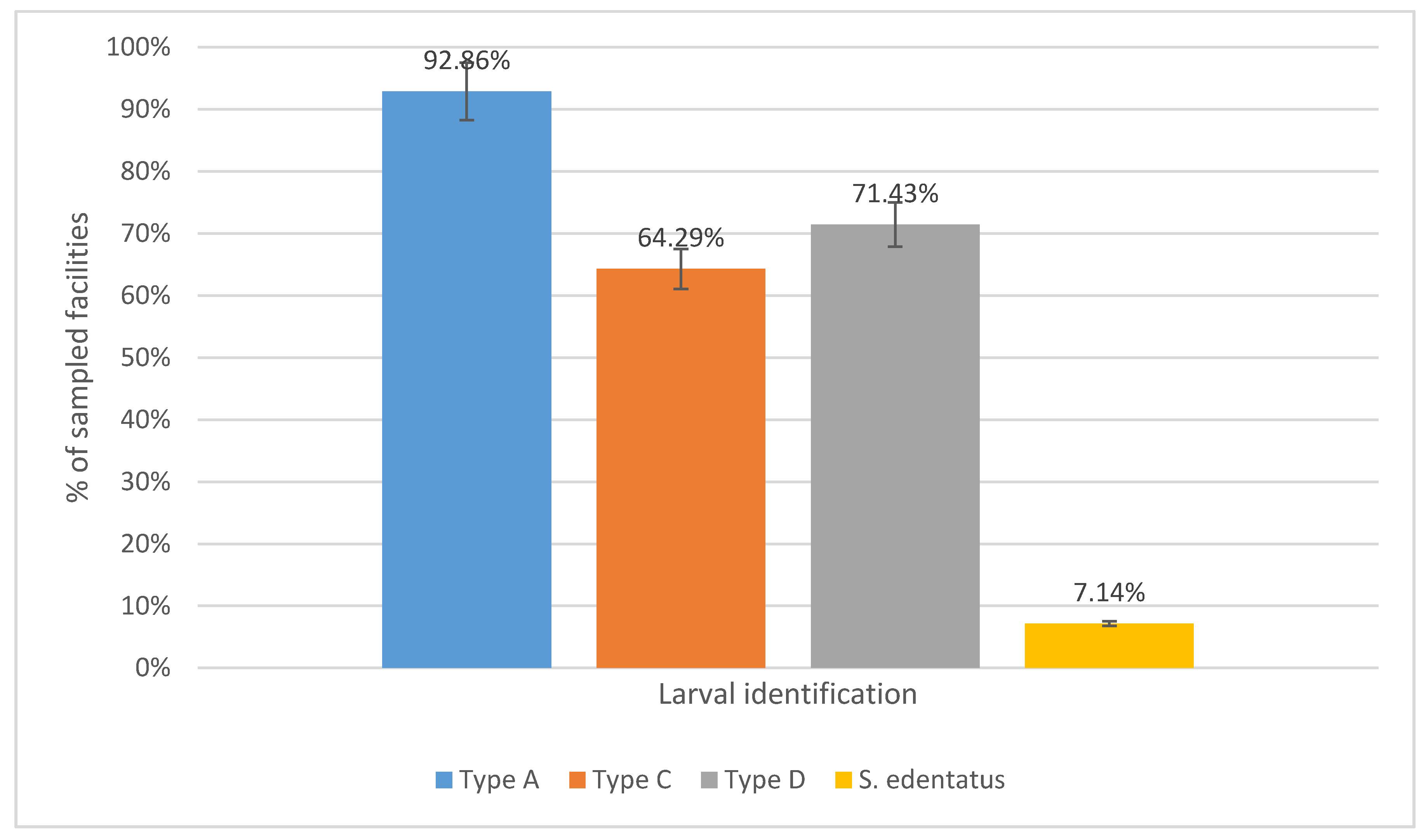 Vetsci 08 00042 g001 Vetsci 08 00042 g001