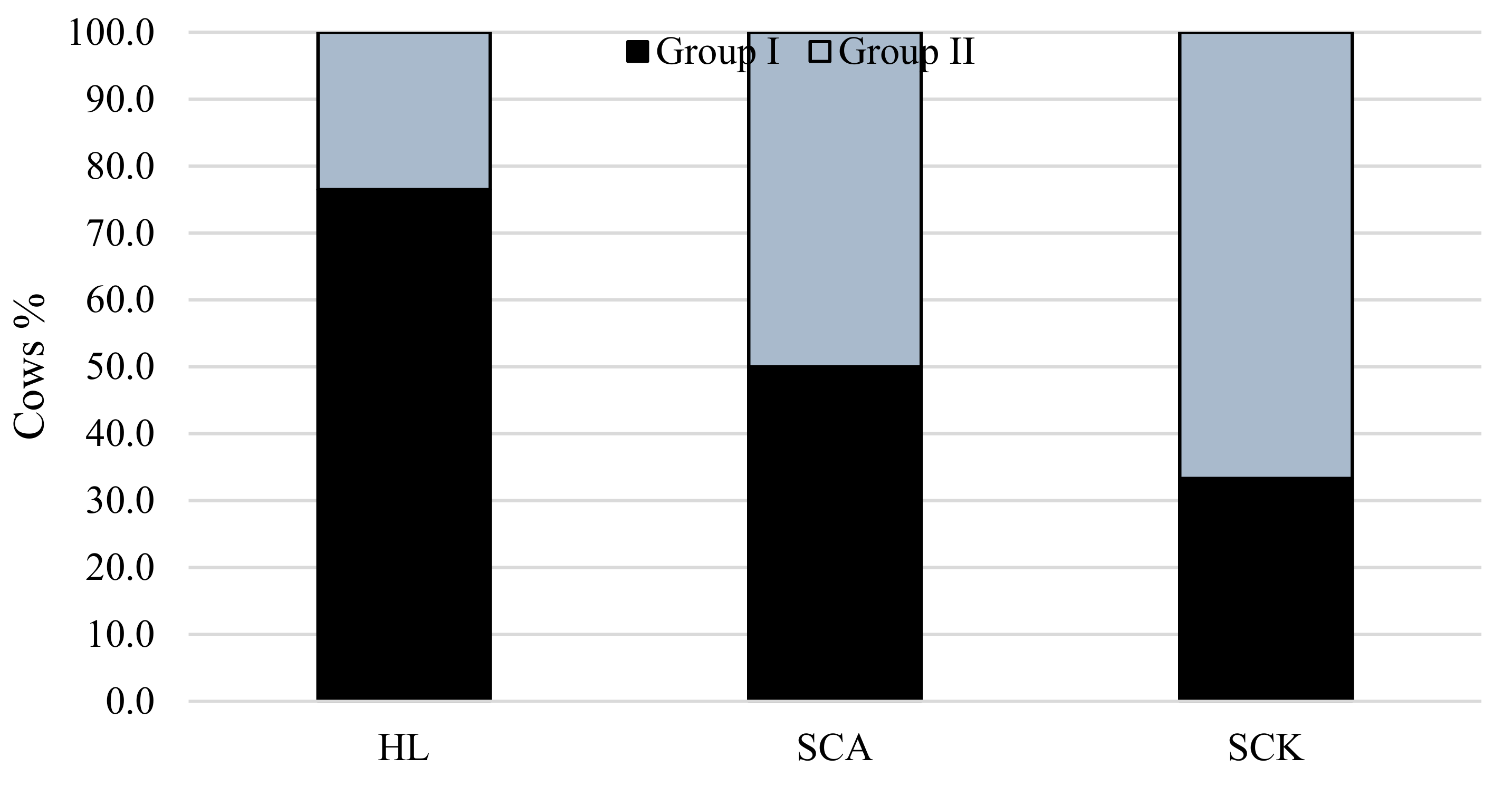 Vetsci 08 00045 g003 Vetsci 08 00045 g003