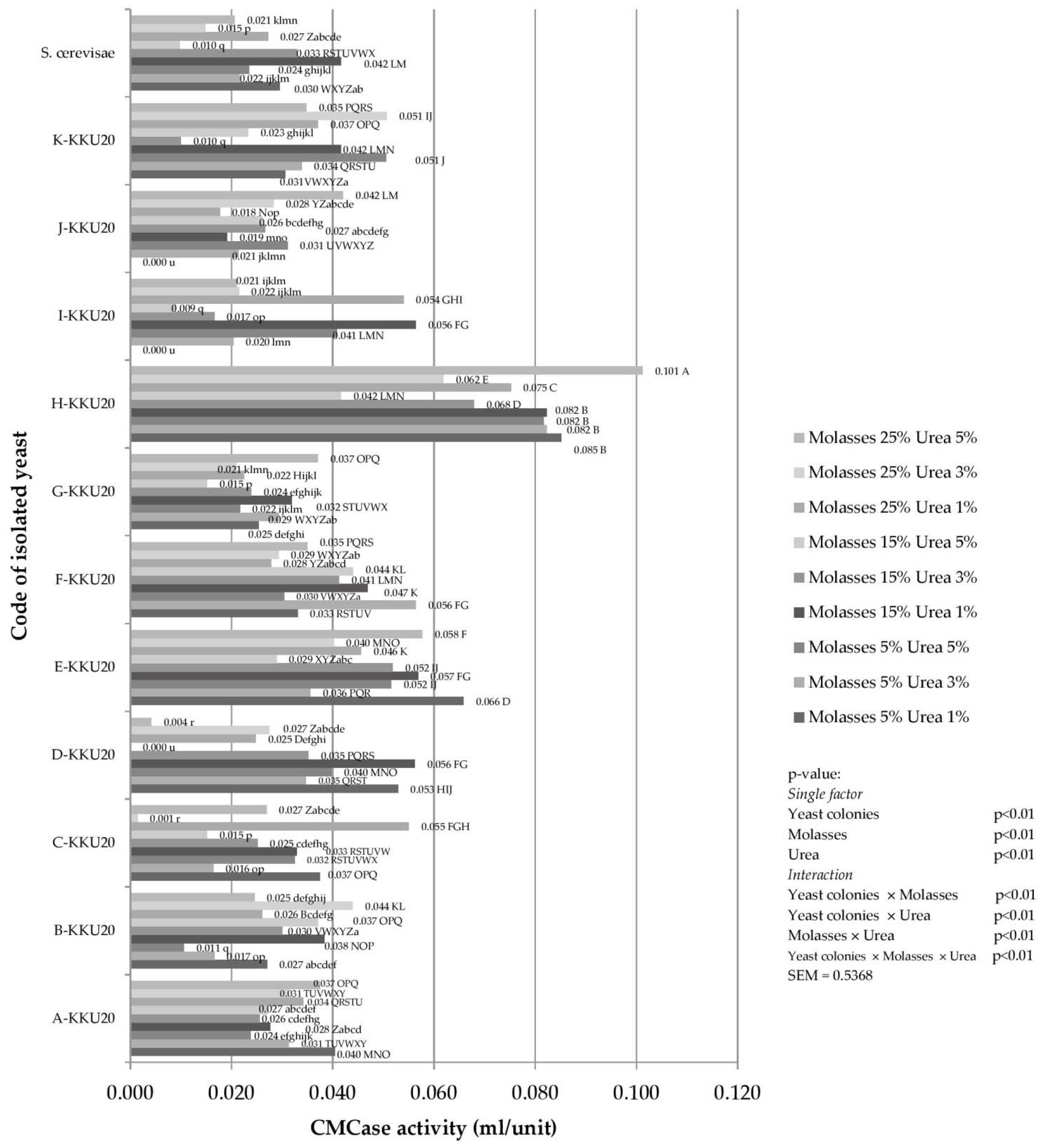 Vetsci 08 00052 g002