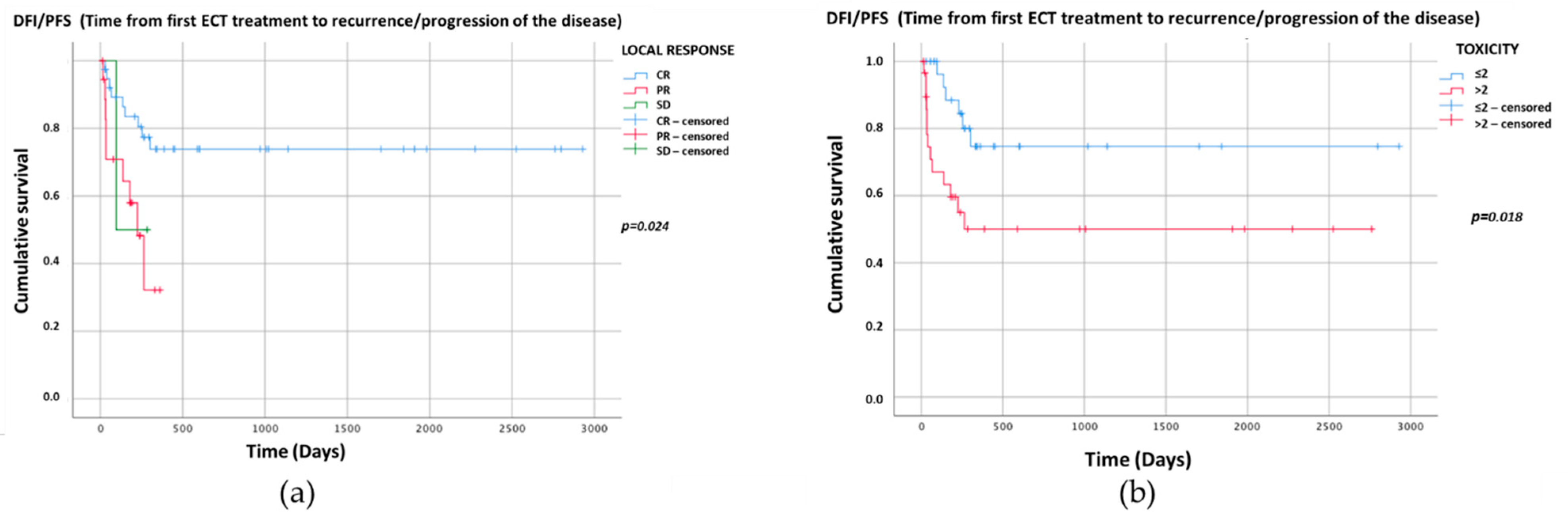 Vetsci 08 00053 g002 Vetsci 08 00053 g002