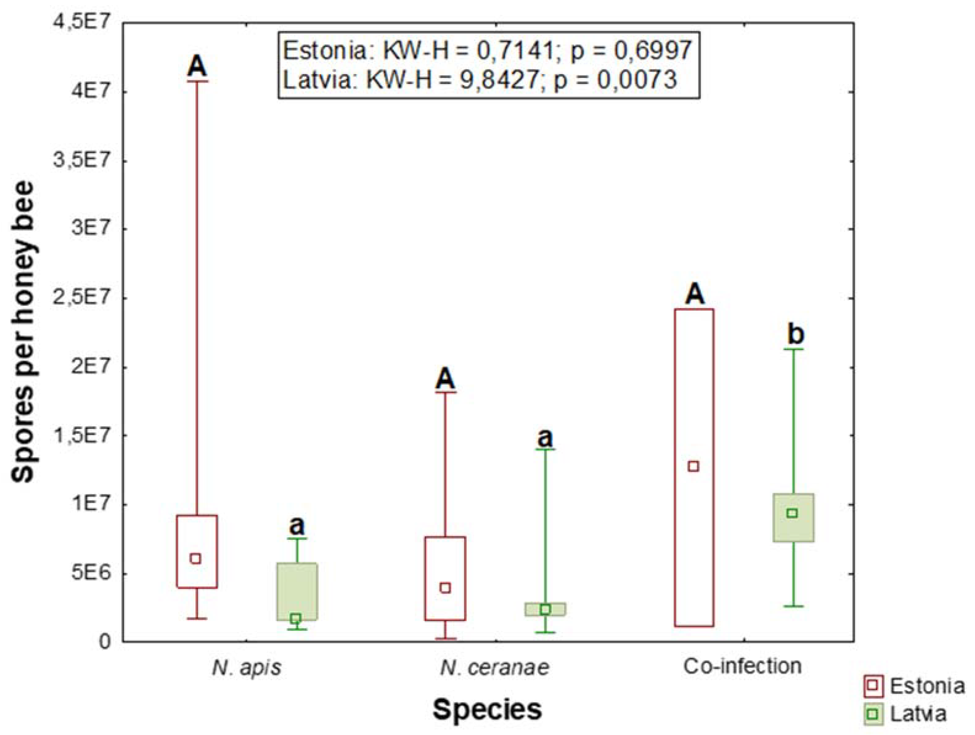 Vetsci 08 00058 g002