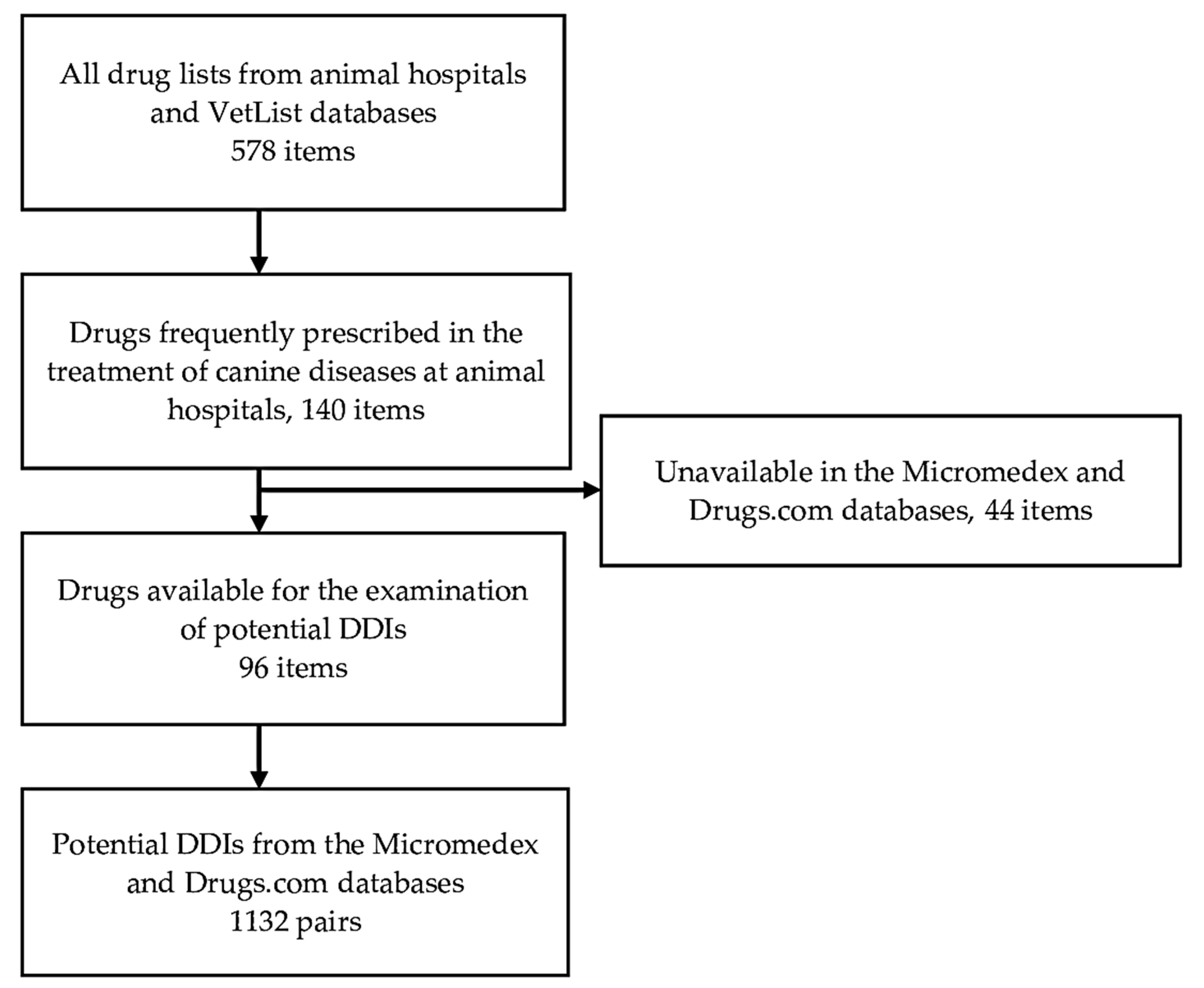 Vetsci 08 00060 g001 Vetsci 08 00060 g001