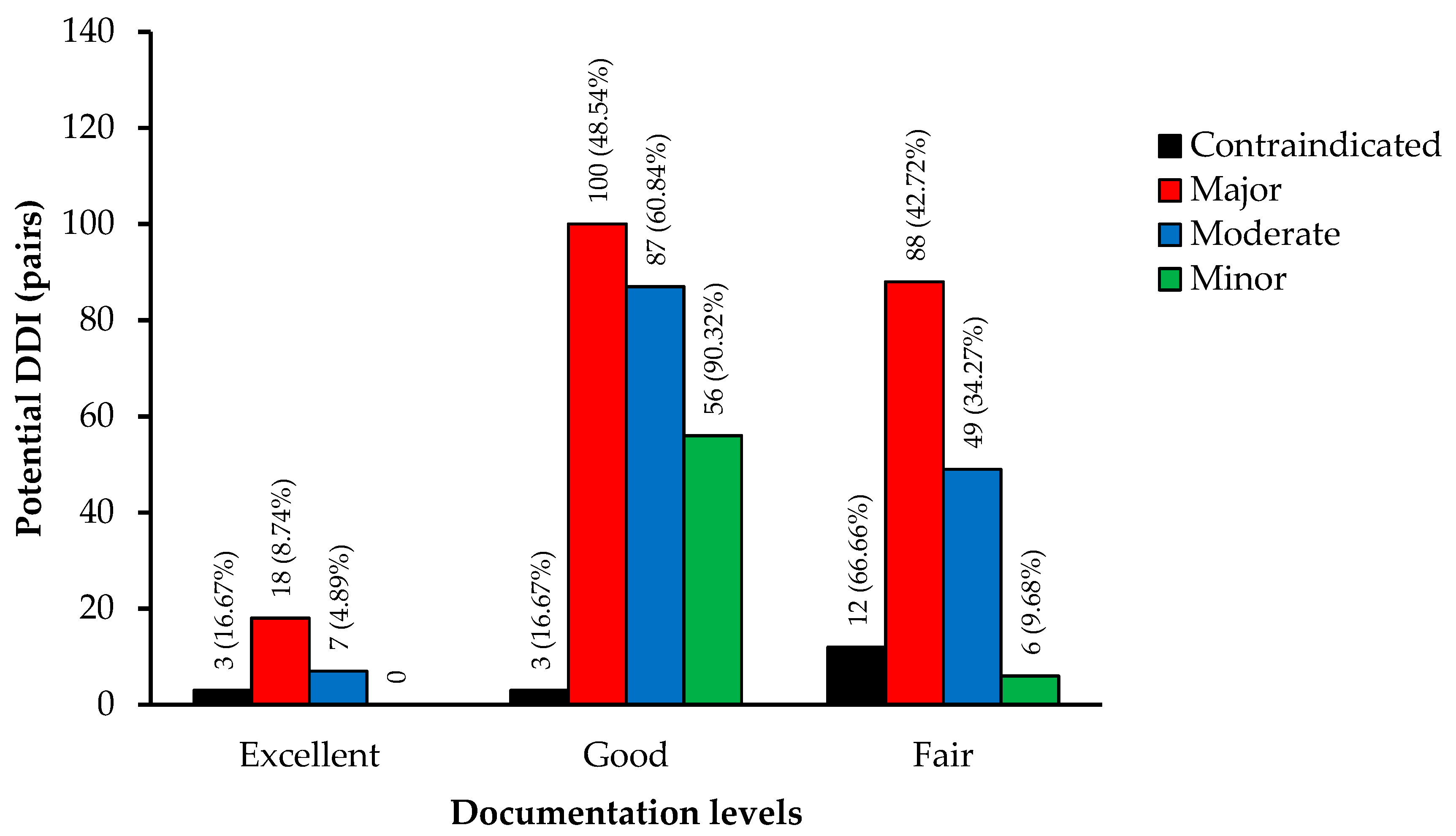 Veterinary Sciences Free FullText Comparing Potential DrugDrug