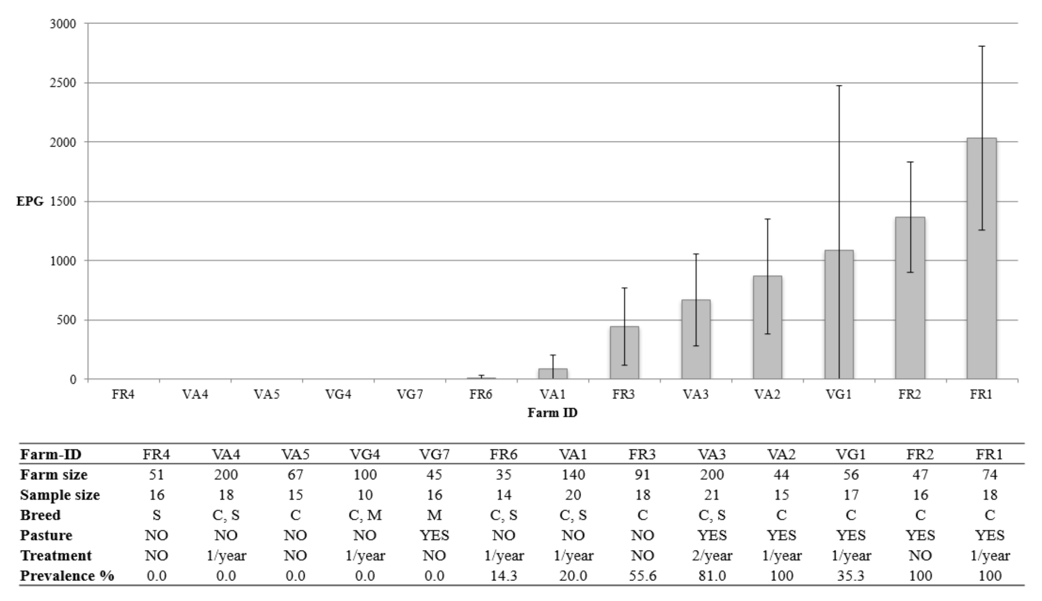 Vetsci 08 00069 g003 Vetsci 08 00069 g003